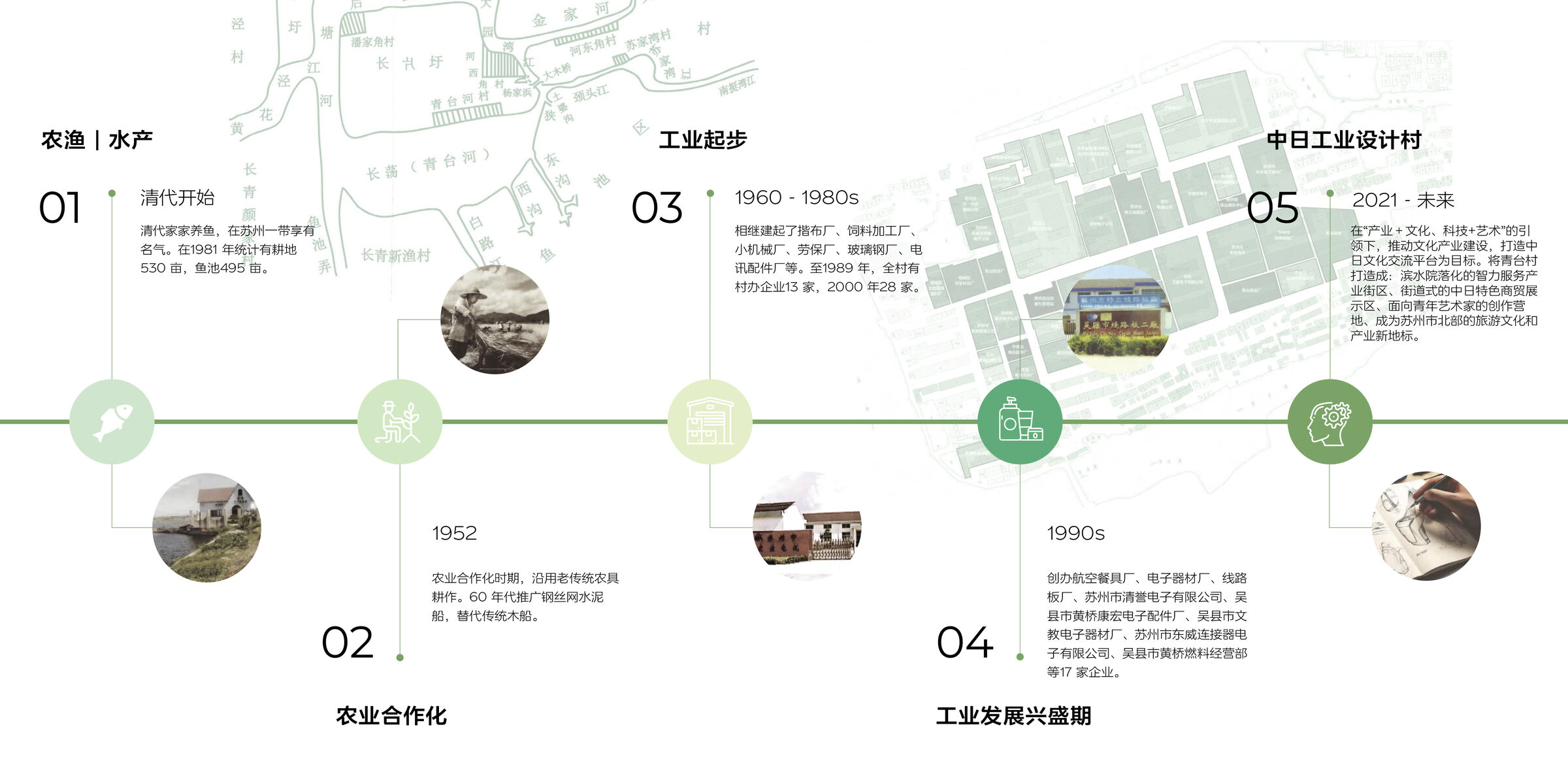 From fishing village to industry design village