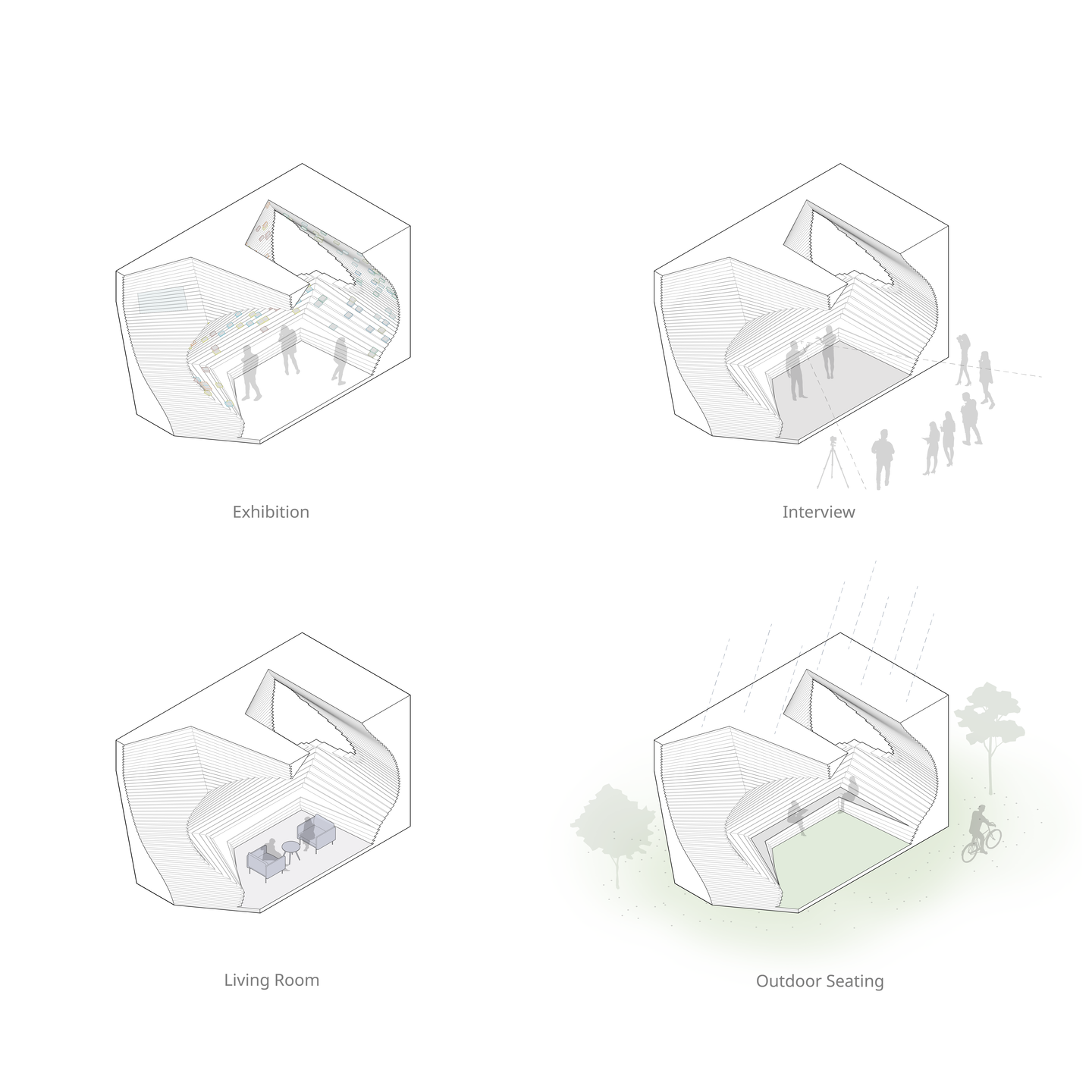 Different forms of use