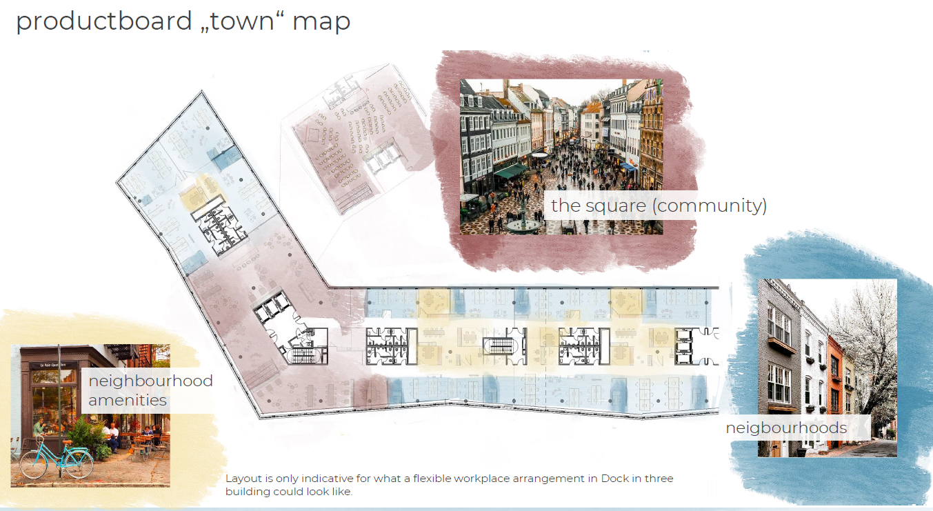 CAPEXUS has introduced Produtboard with the concept of a town: each team belongs to a different neigborhood that can accommodate up to 24 workstations. Each of the neigborhood has its own zone of amenities including focus rooms, lockers, copy rooms,