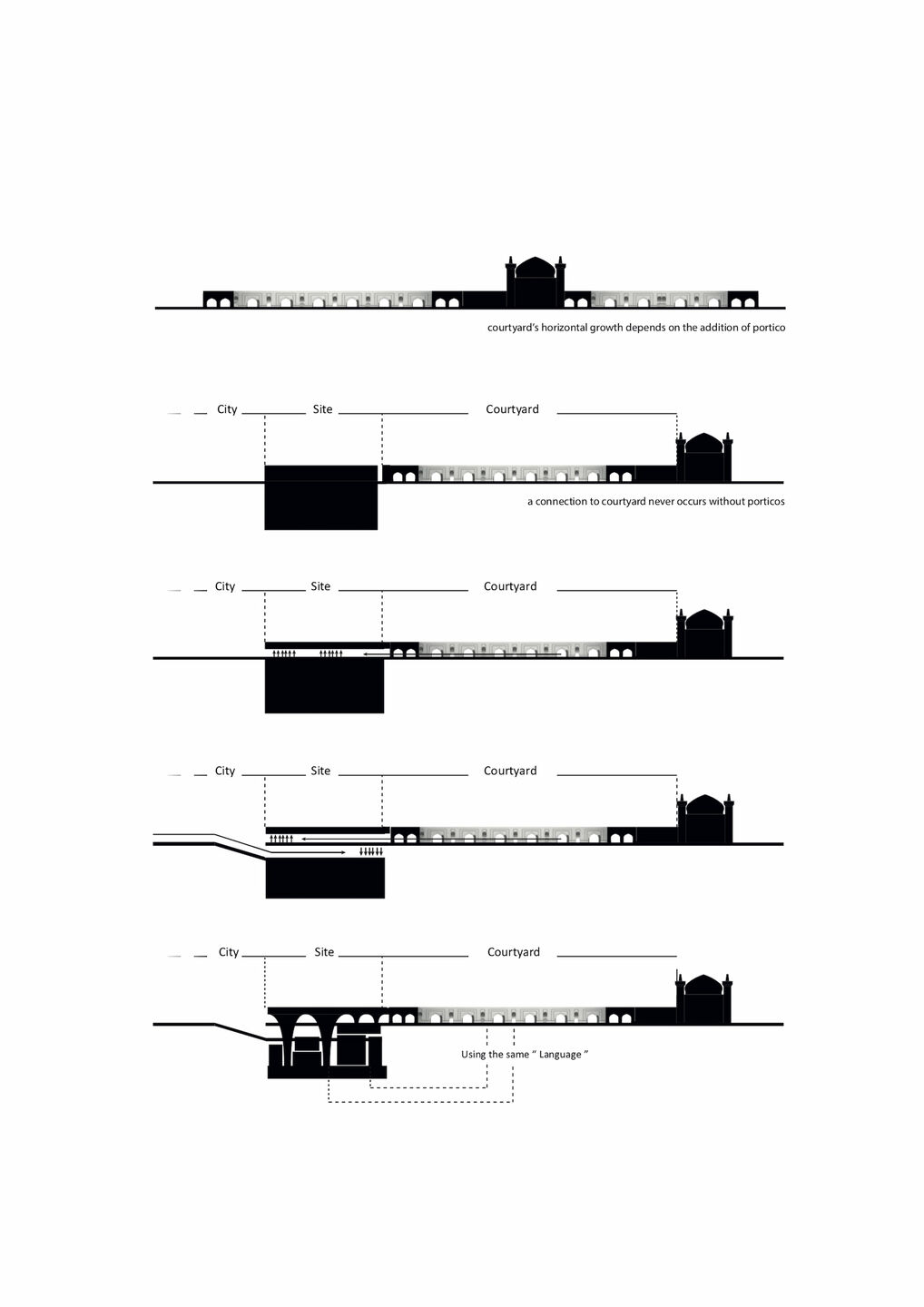 Site and the city connection