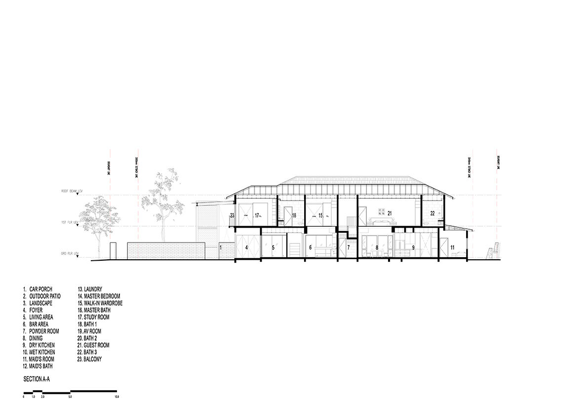 Section