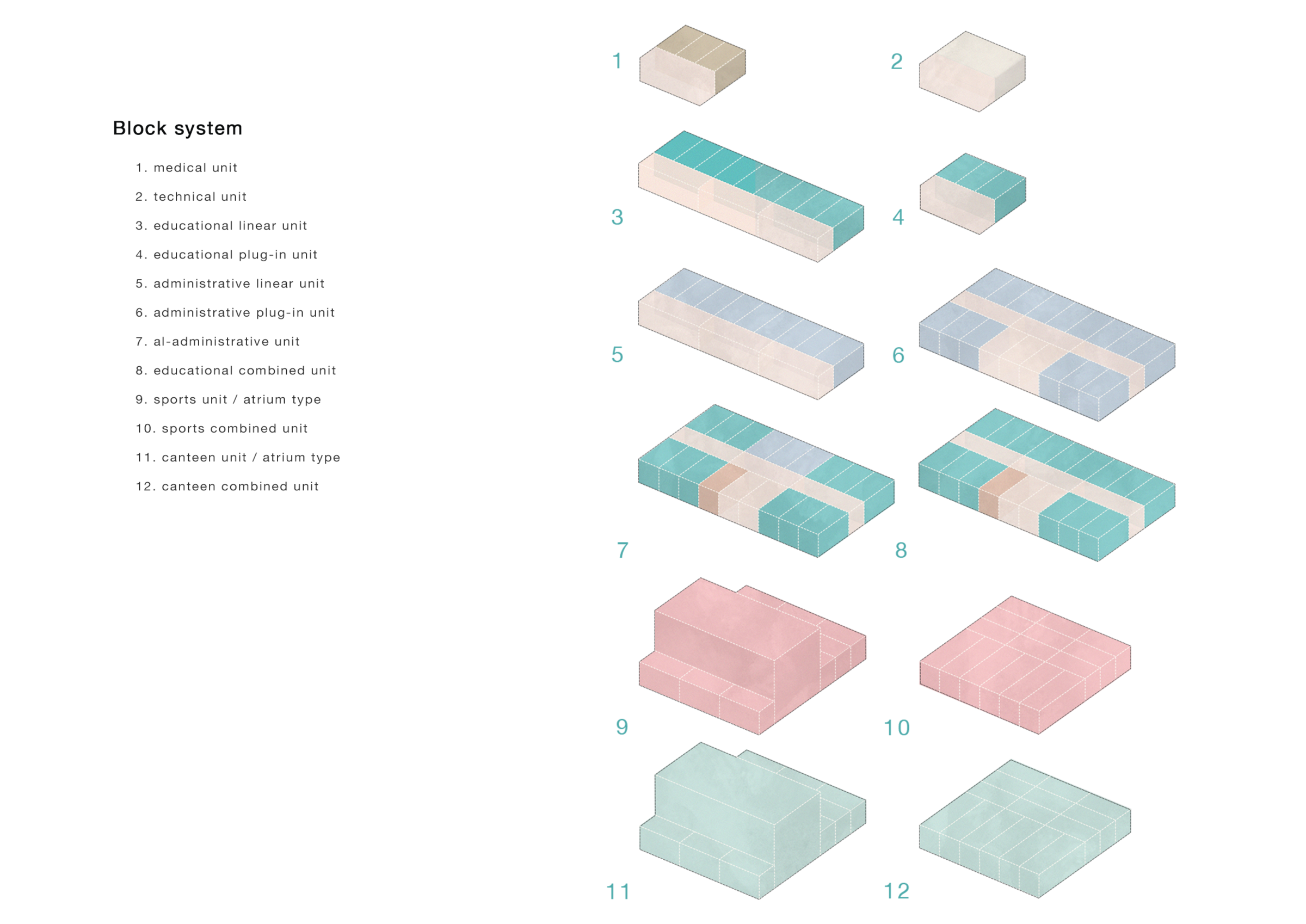 Block system