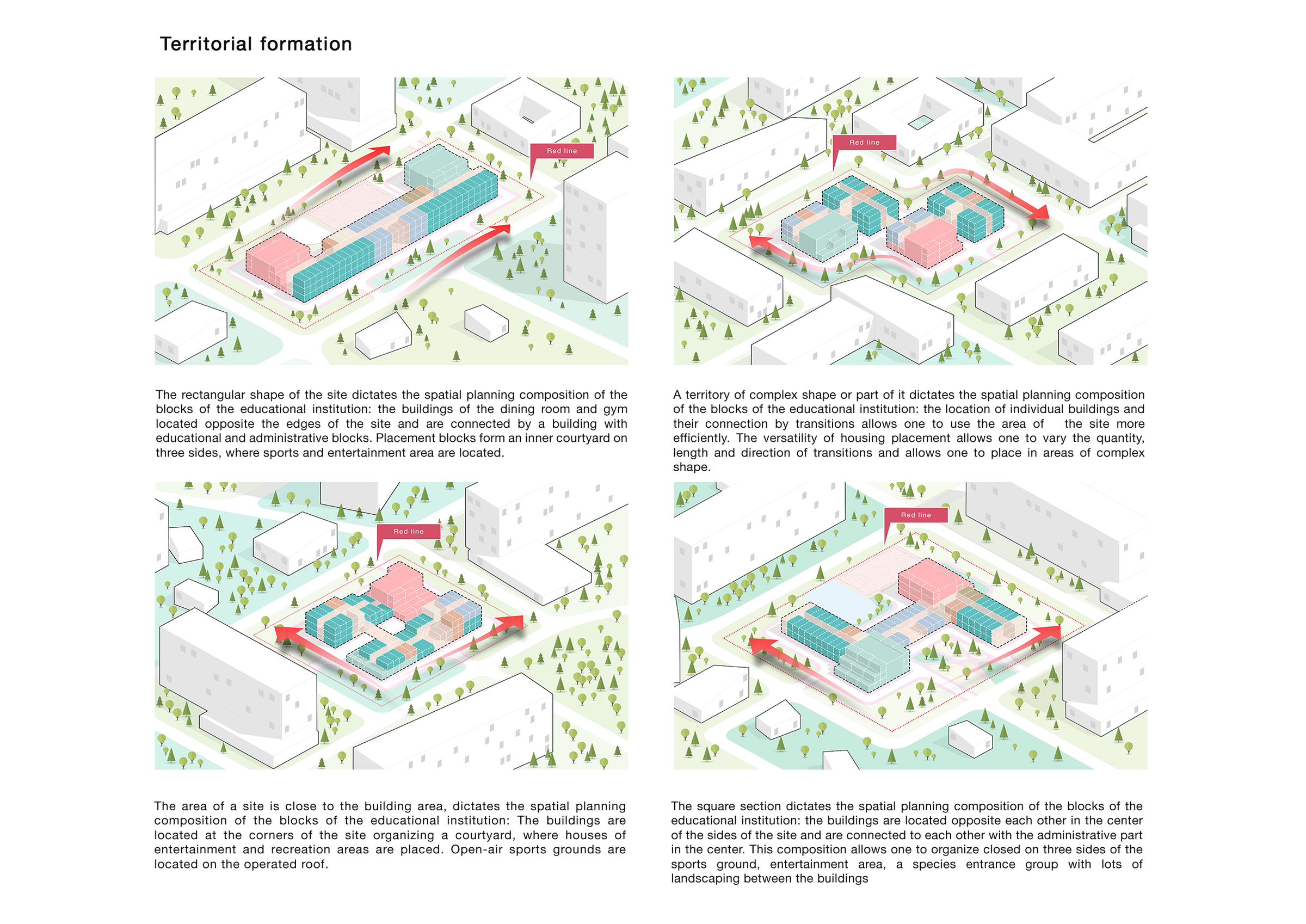 Territorial formation
