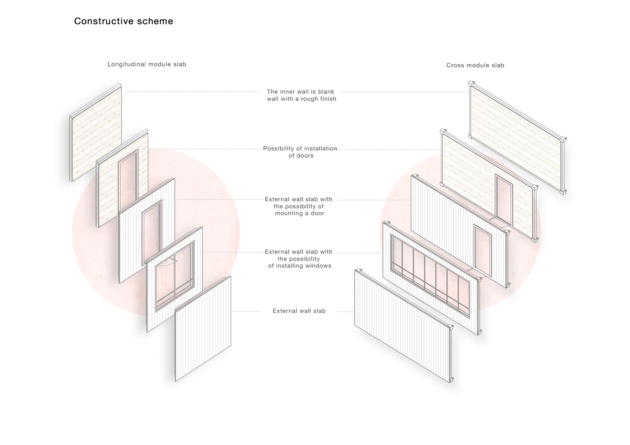 Сonstructive scheme