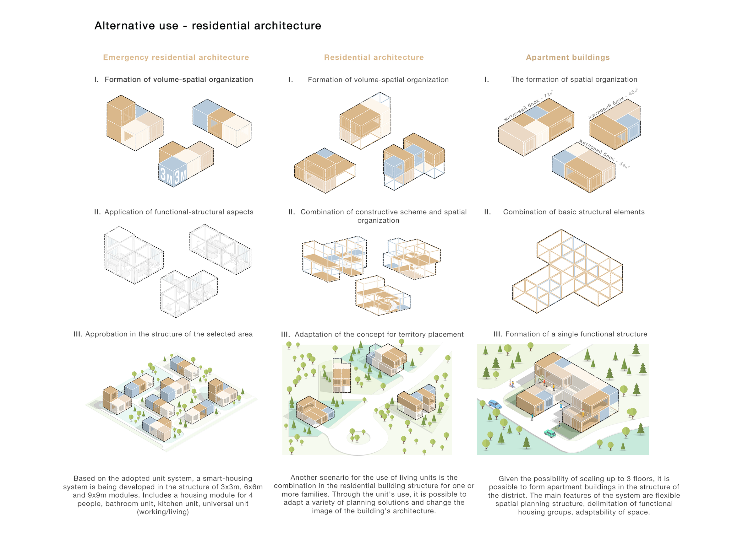 Alternative use - residential architecture