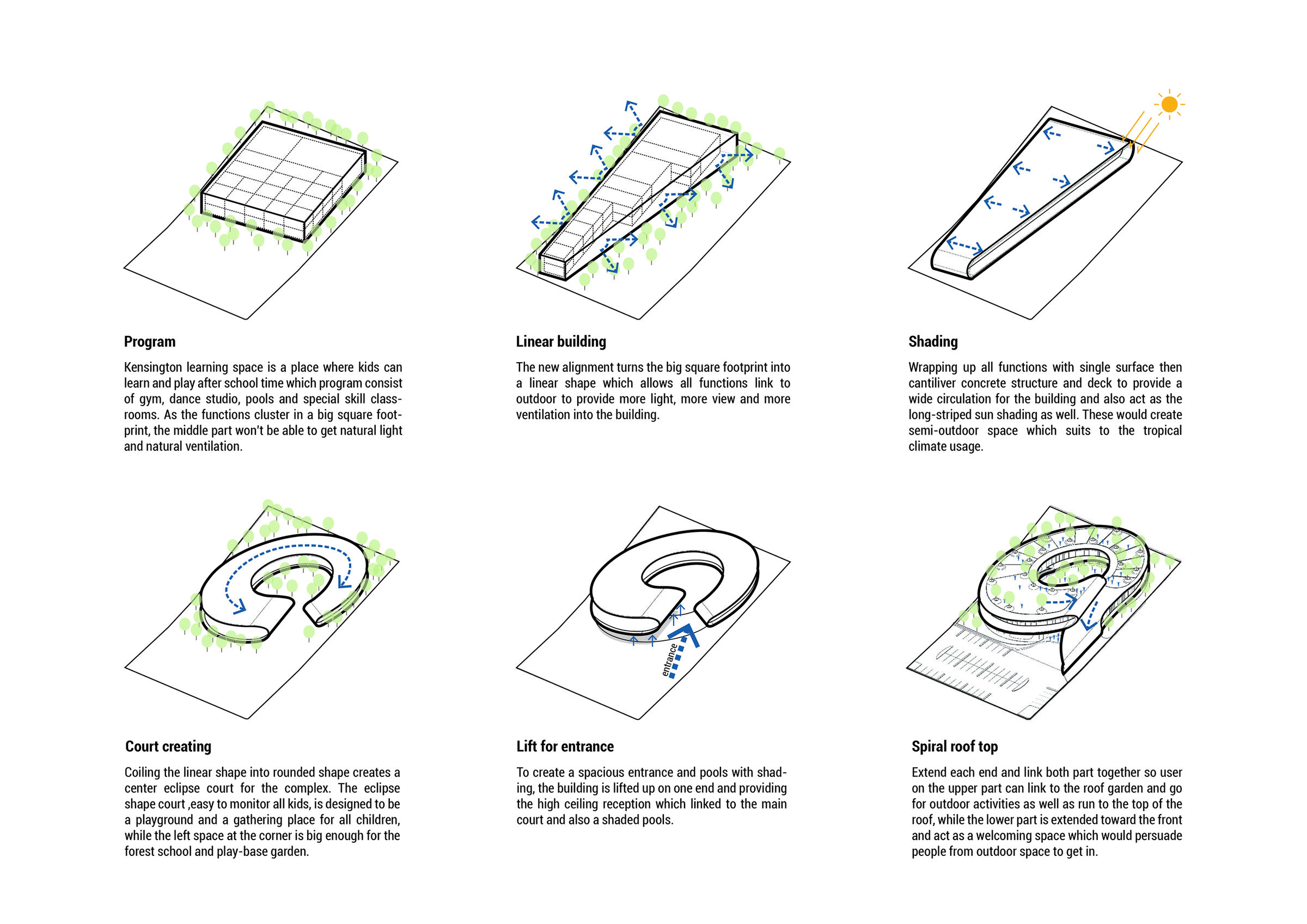 Conceptual diagram