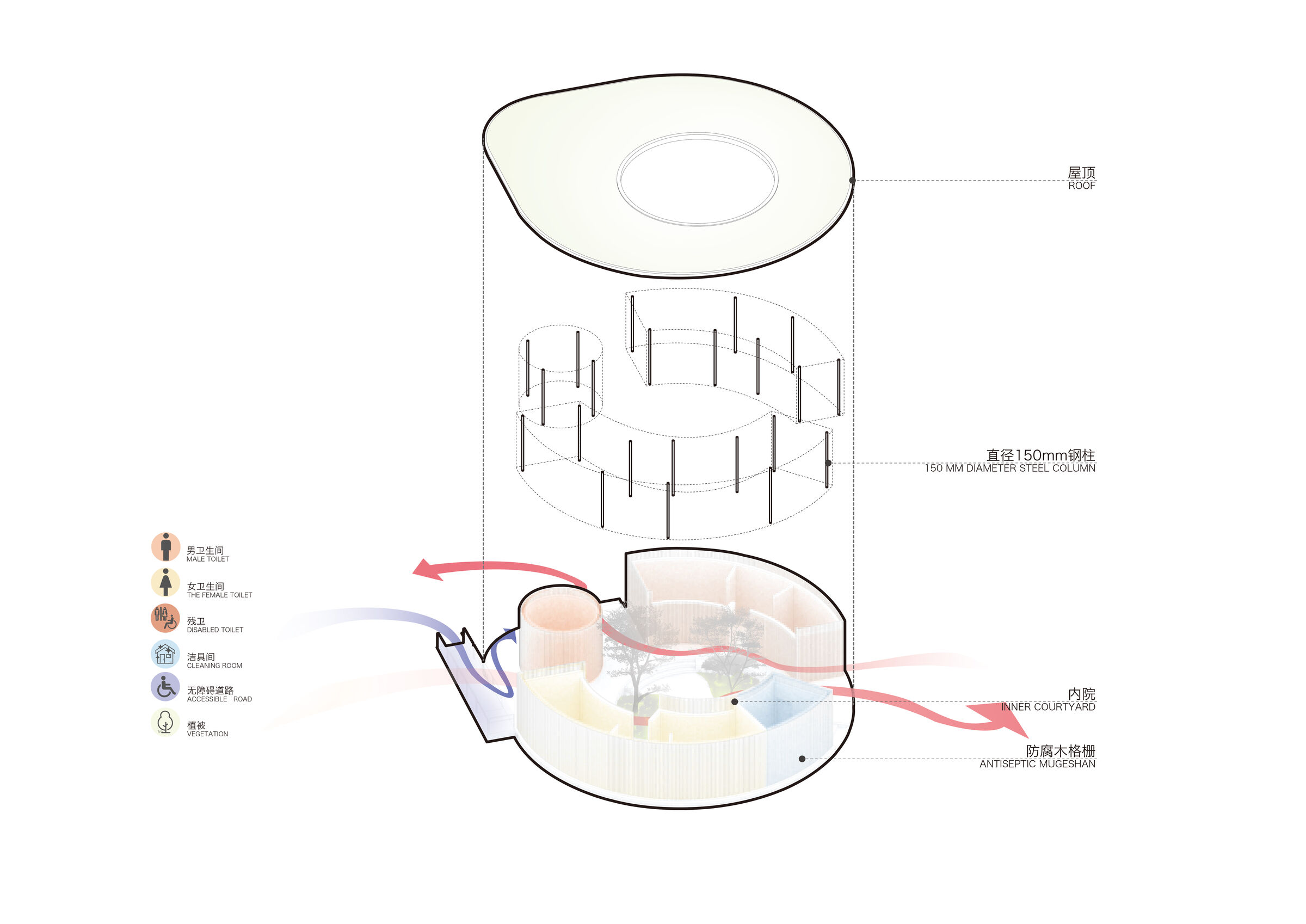 function and traffic analysis