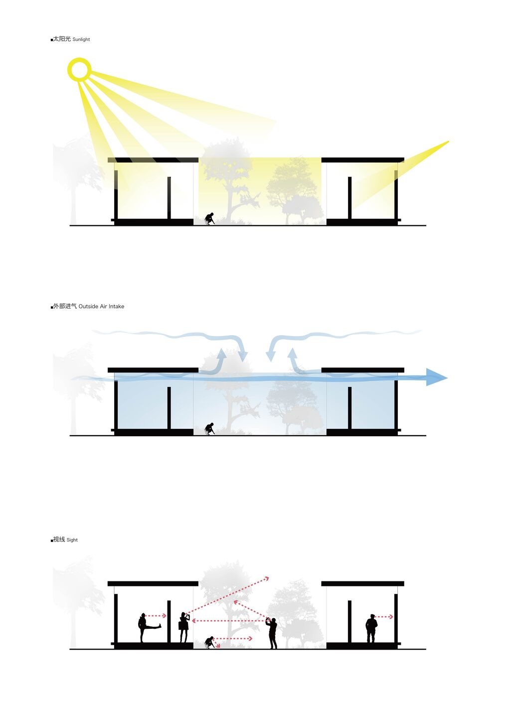 sunlight，outside air intake and sight analysis