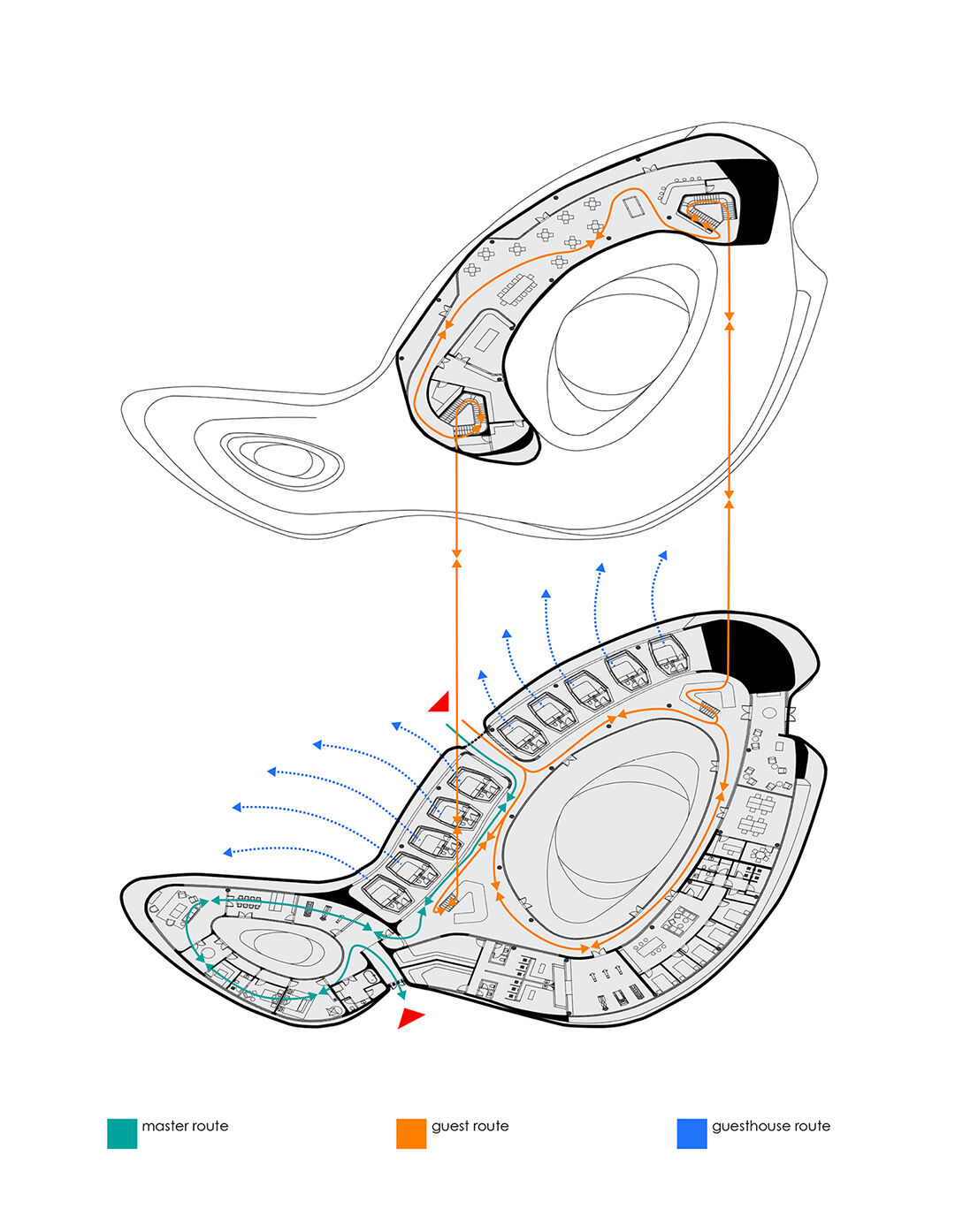 Circulation Analysis