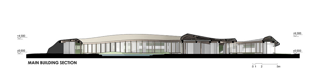 Main Building Sections