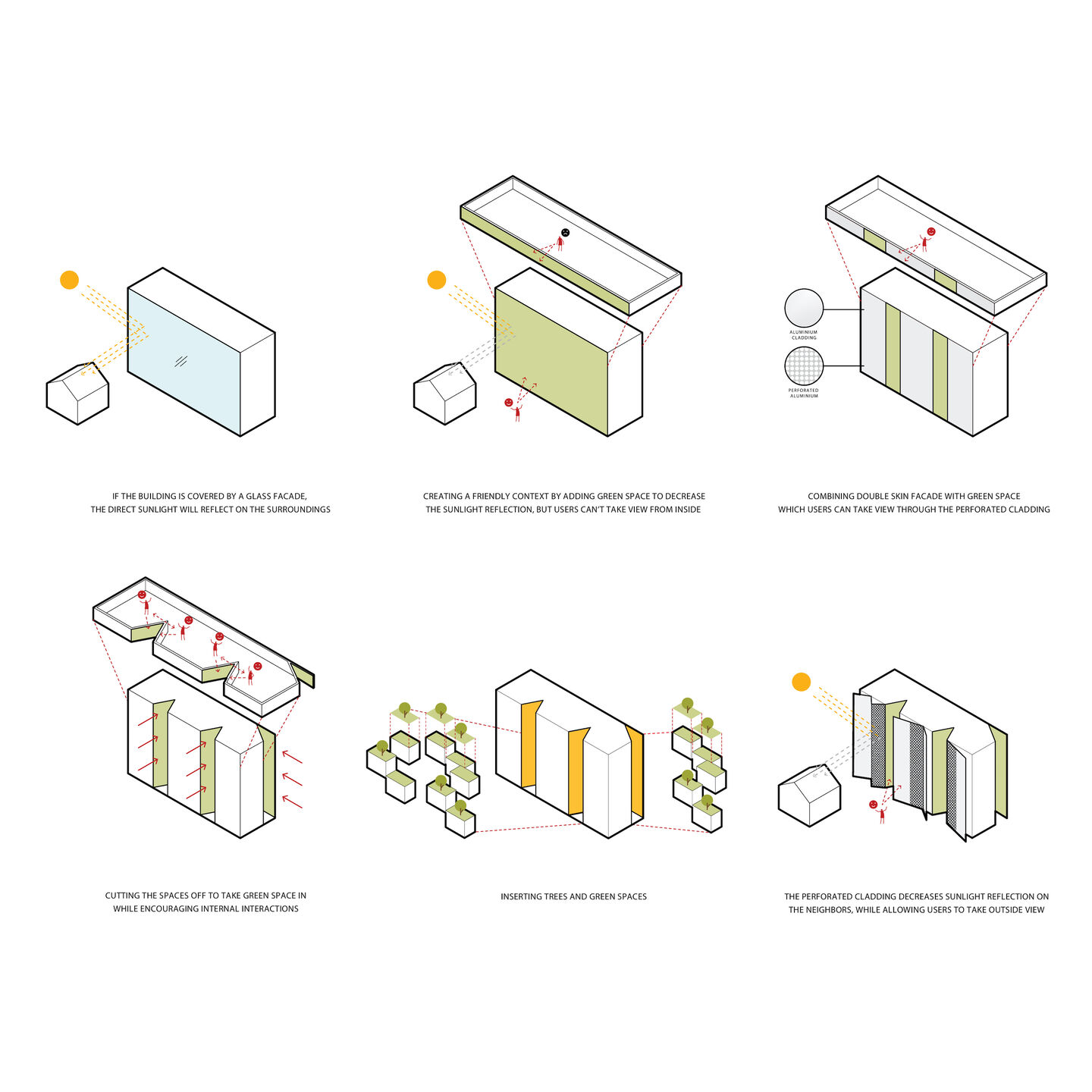 Conceptual Diagram