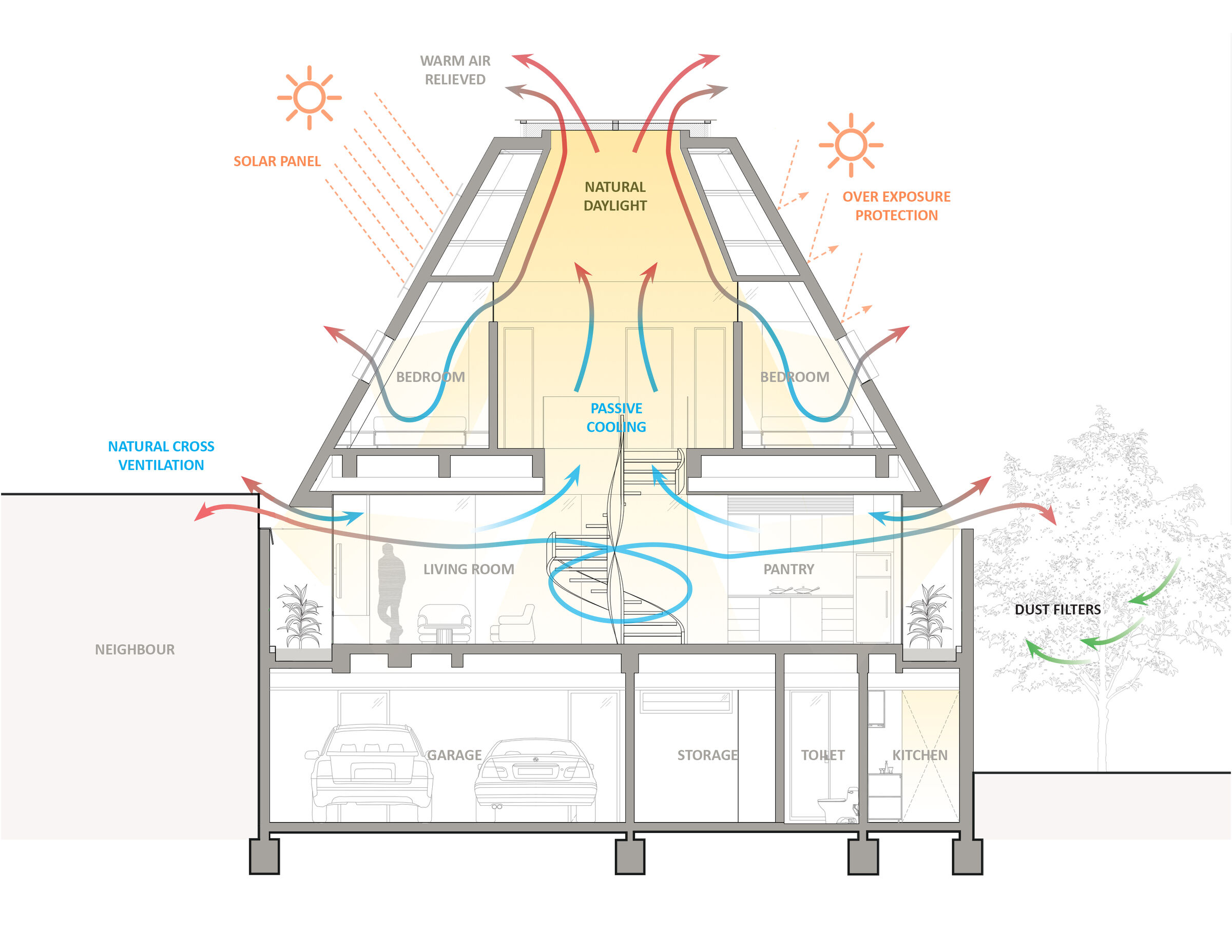 Bioclimatic Diagram