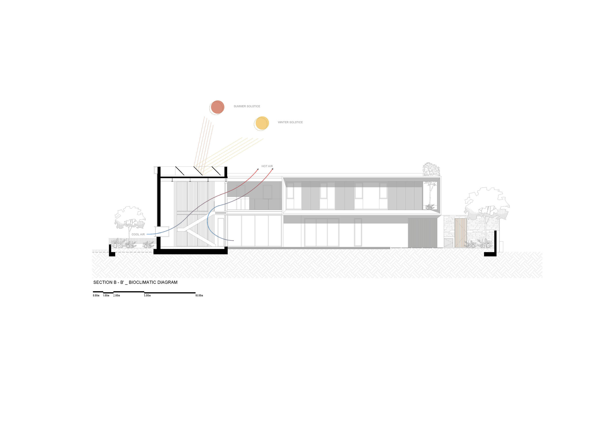 Bioclimatic Section