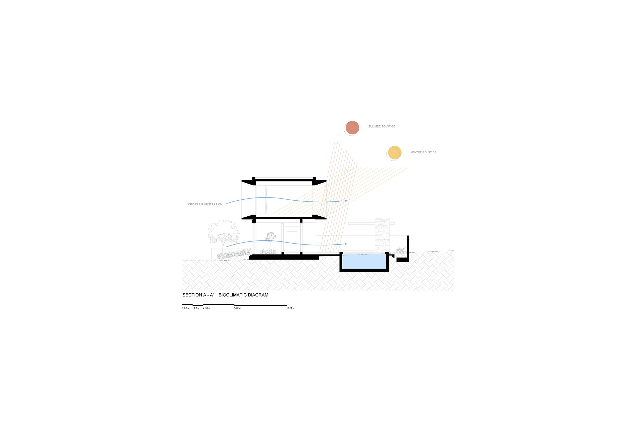 Bioclimatic Section