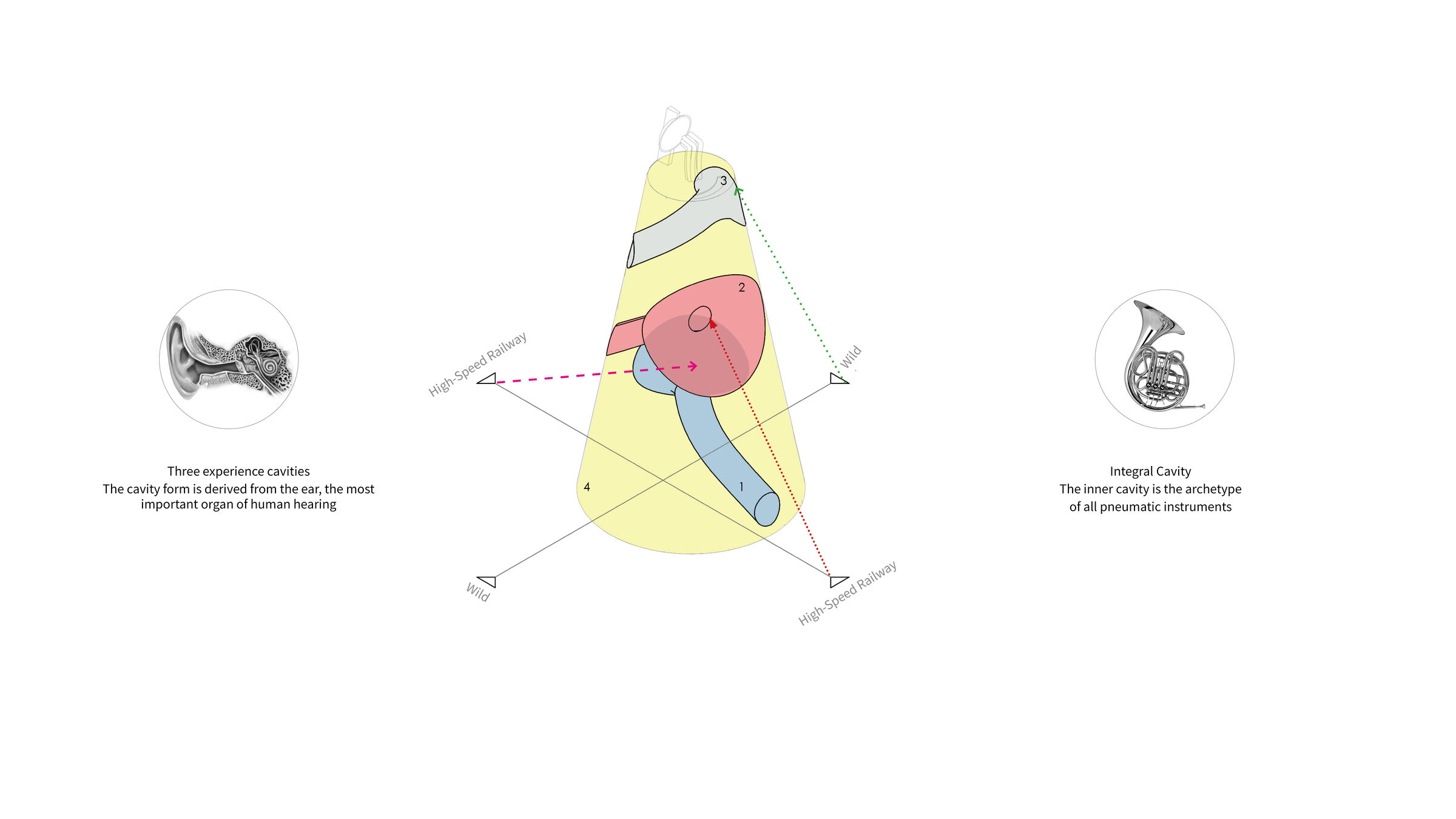Sound tunnel diagram