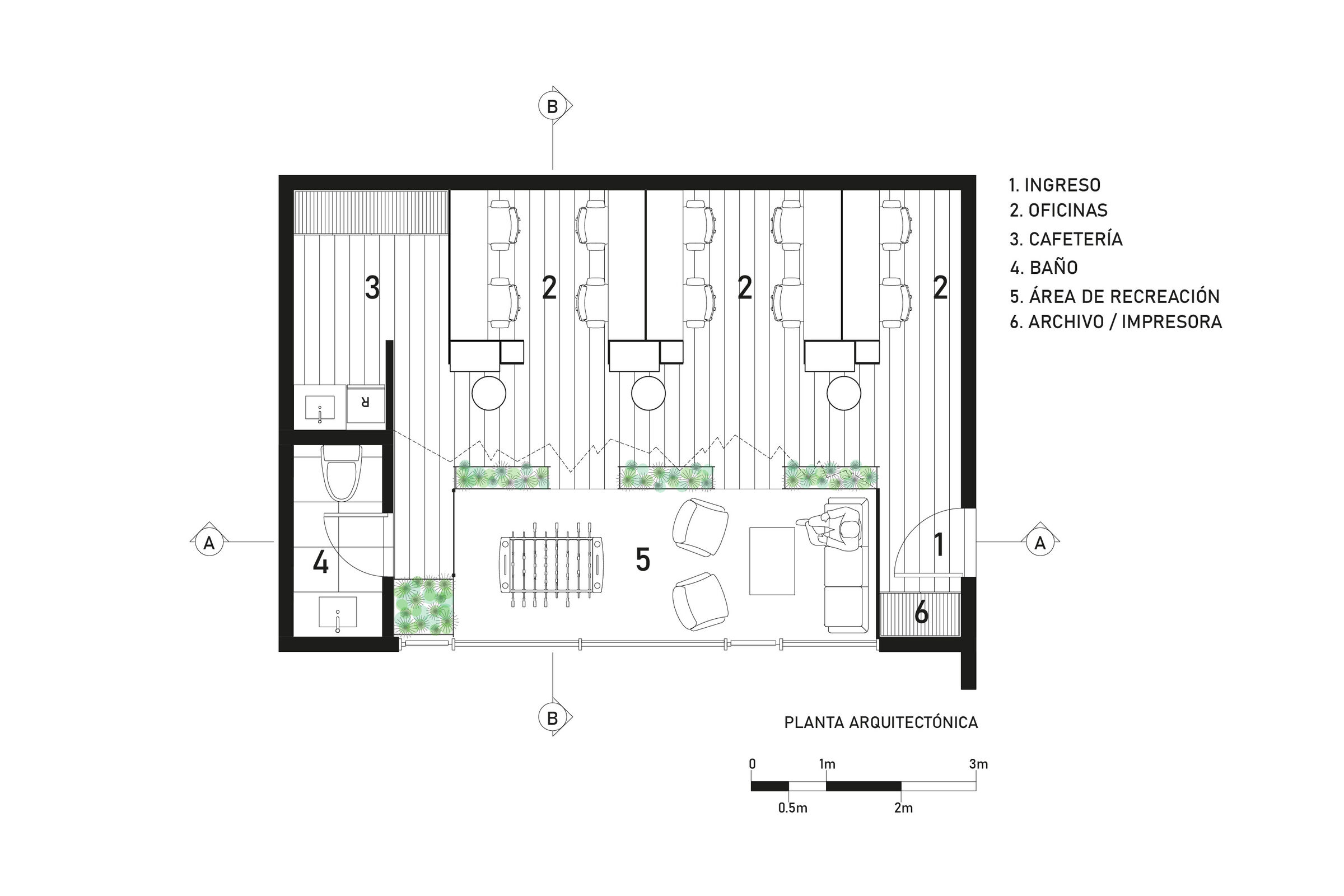 AREAS