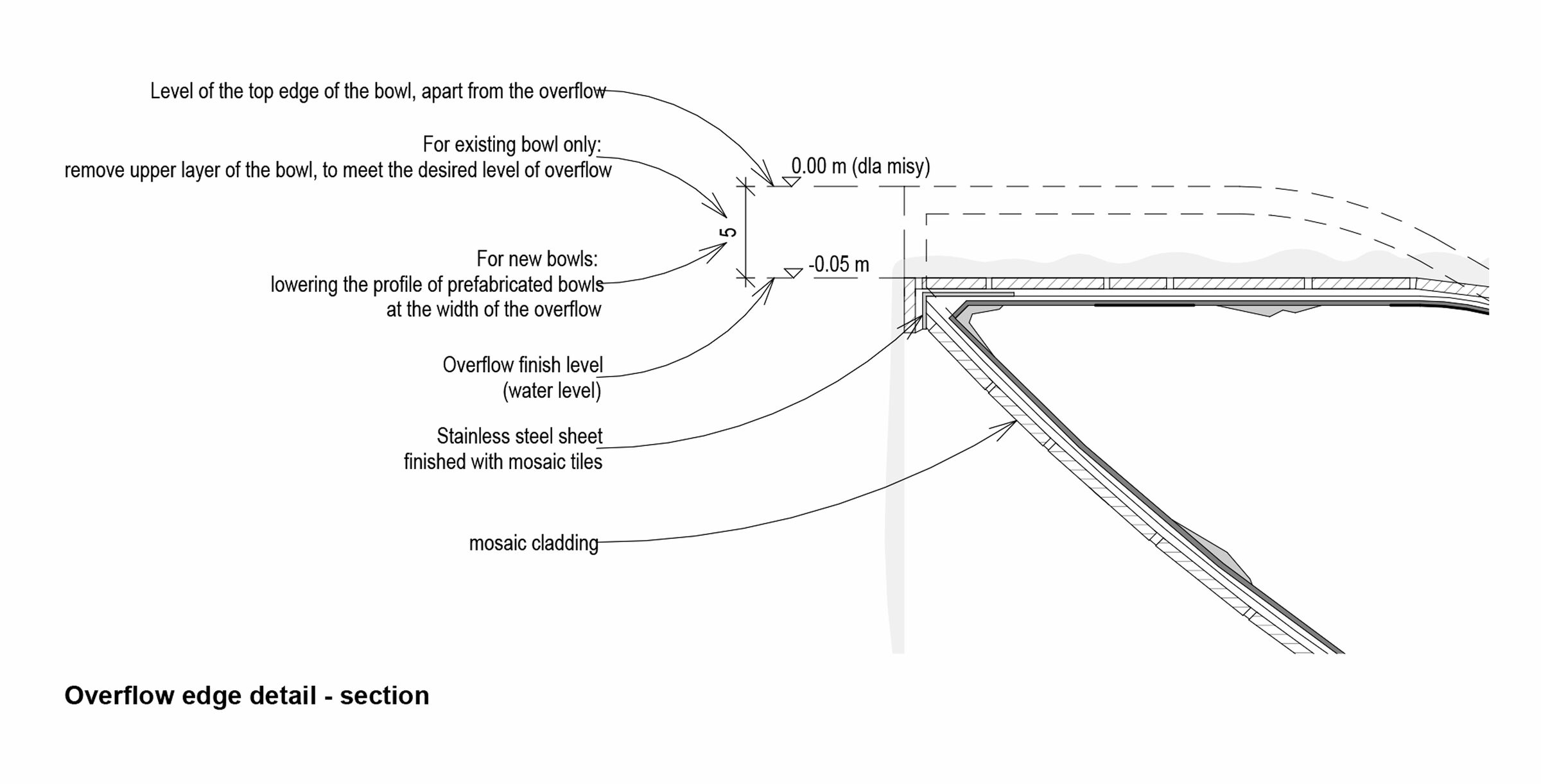 Edge detail - section