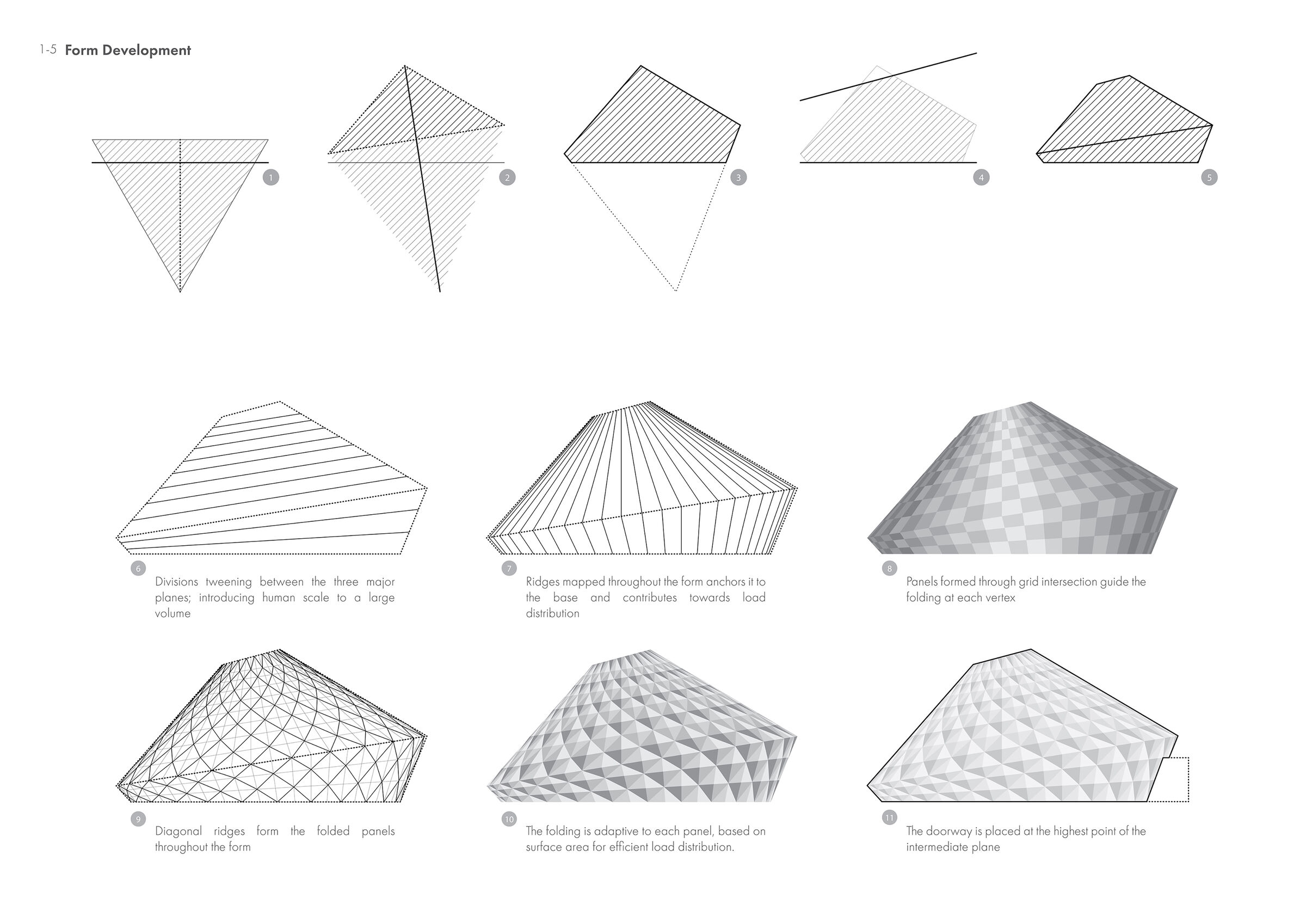 Form development