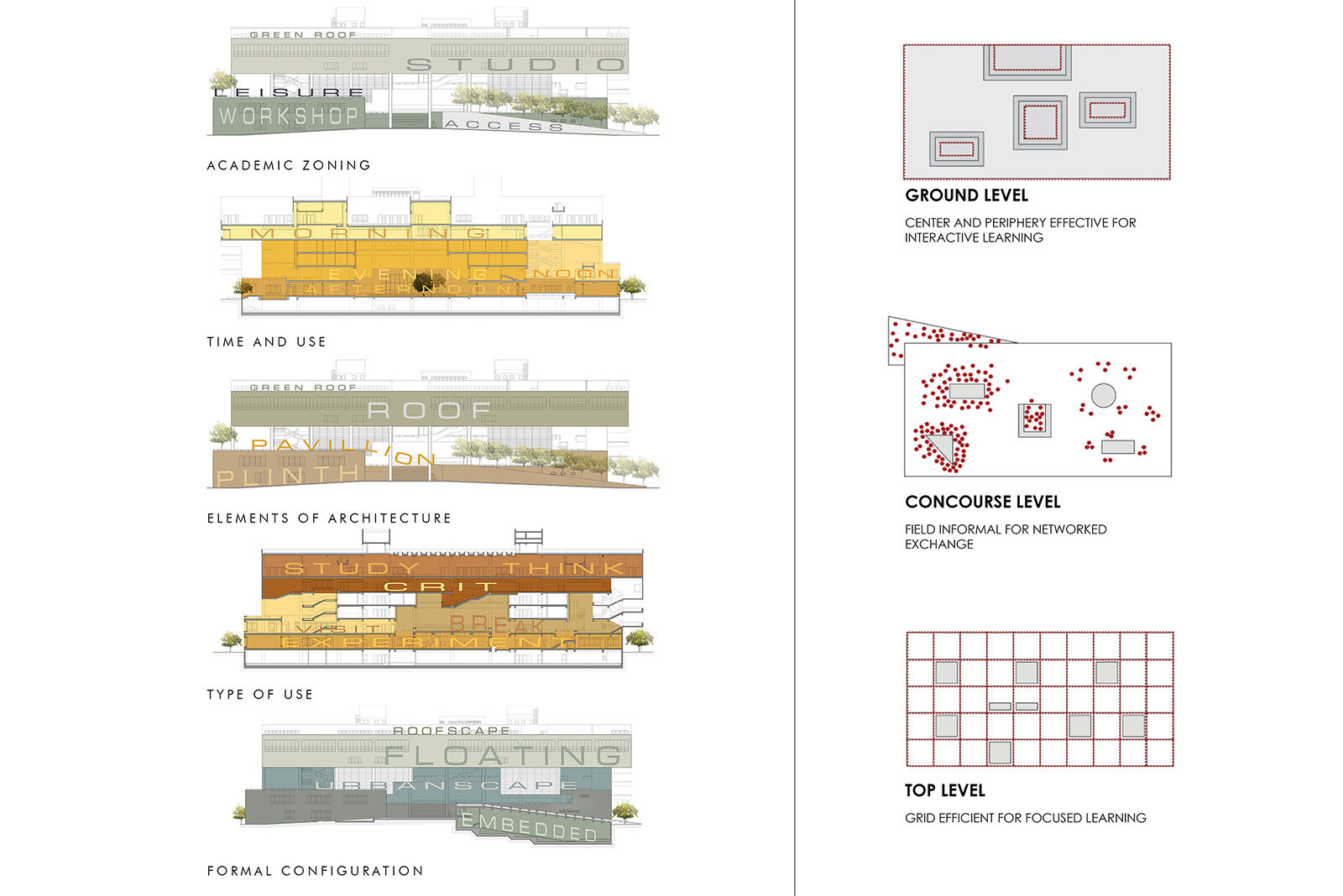 Learning and word diagrams