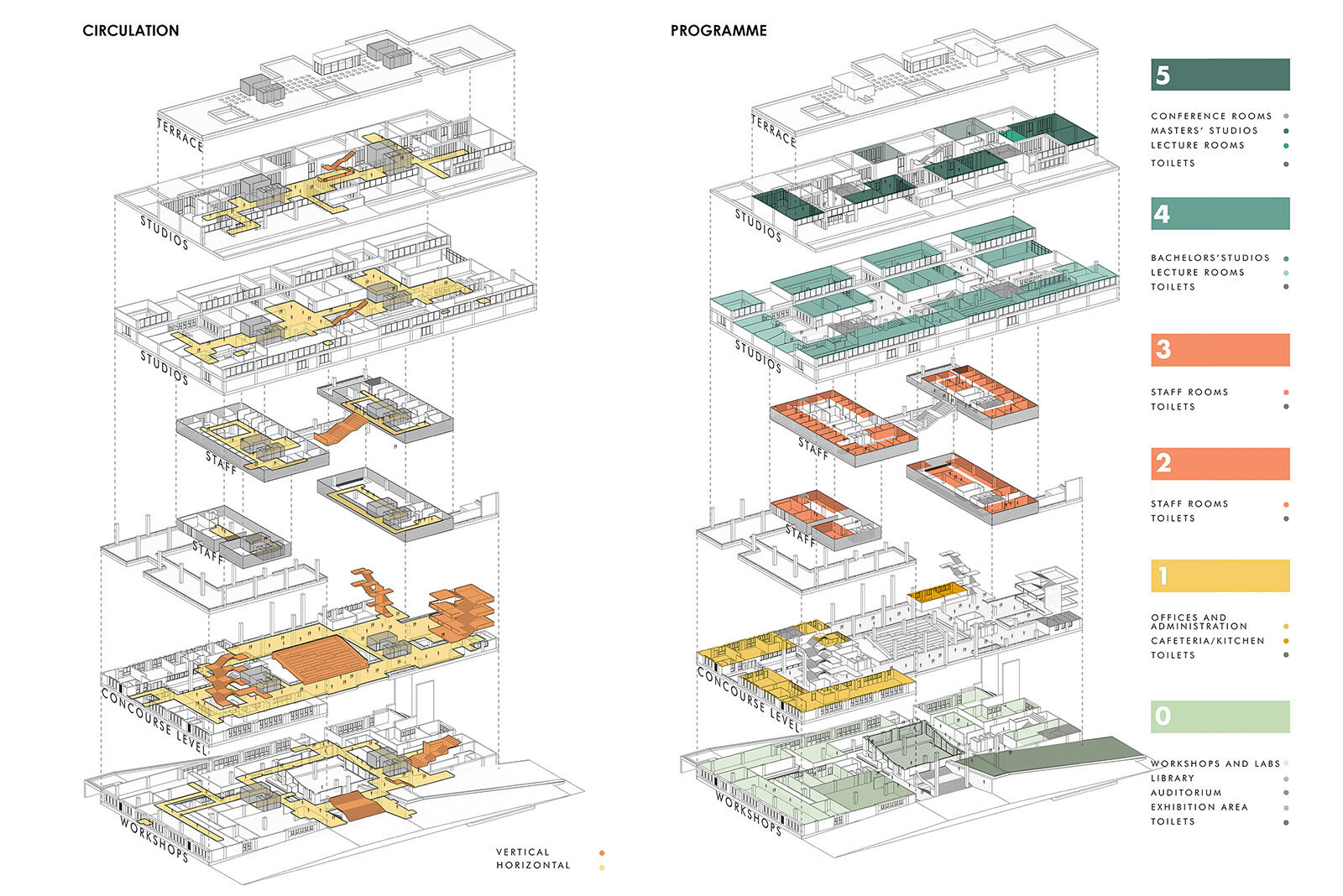 Circulation and program