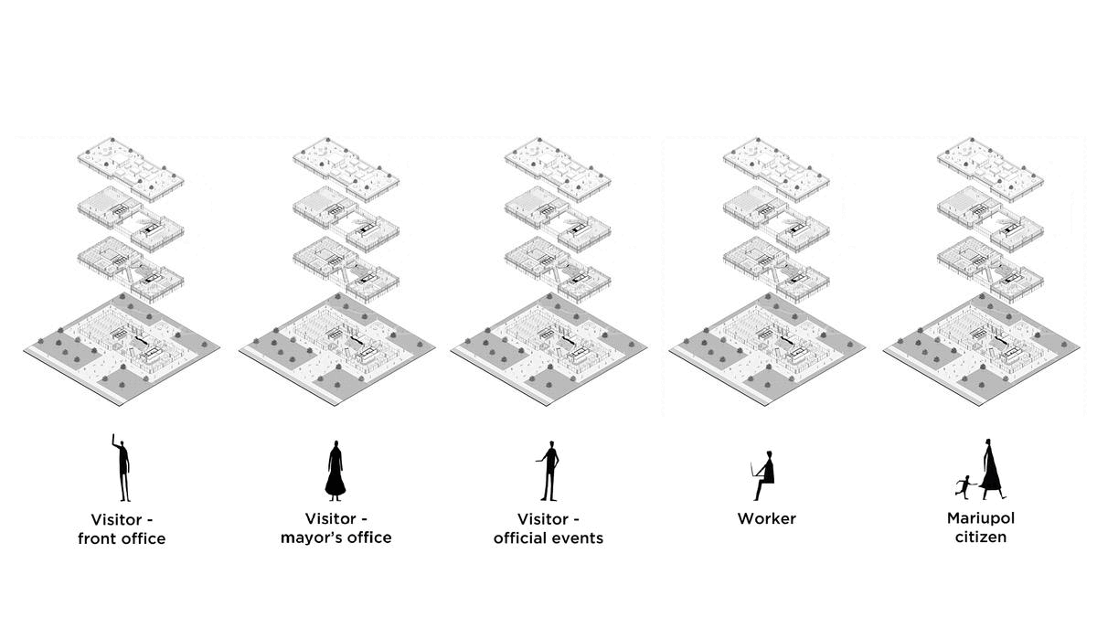 Reception of the mayor on the first floor. The back office for employees. Space for lectures and workshops. Large conference area for formal events, on the second floor. Multifunctional space for events. The roof garden is on the third floor.