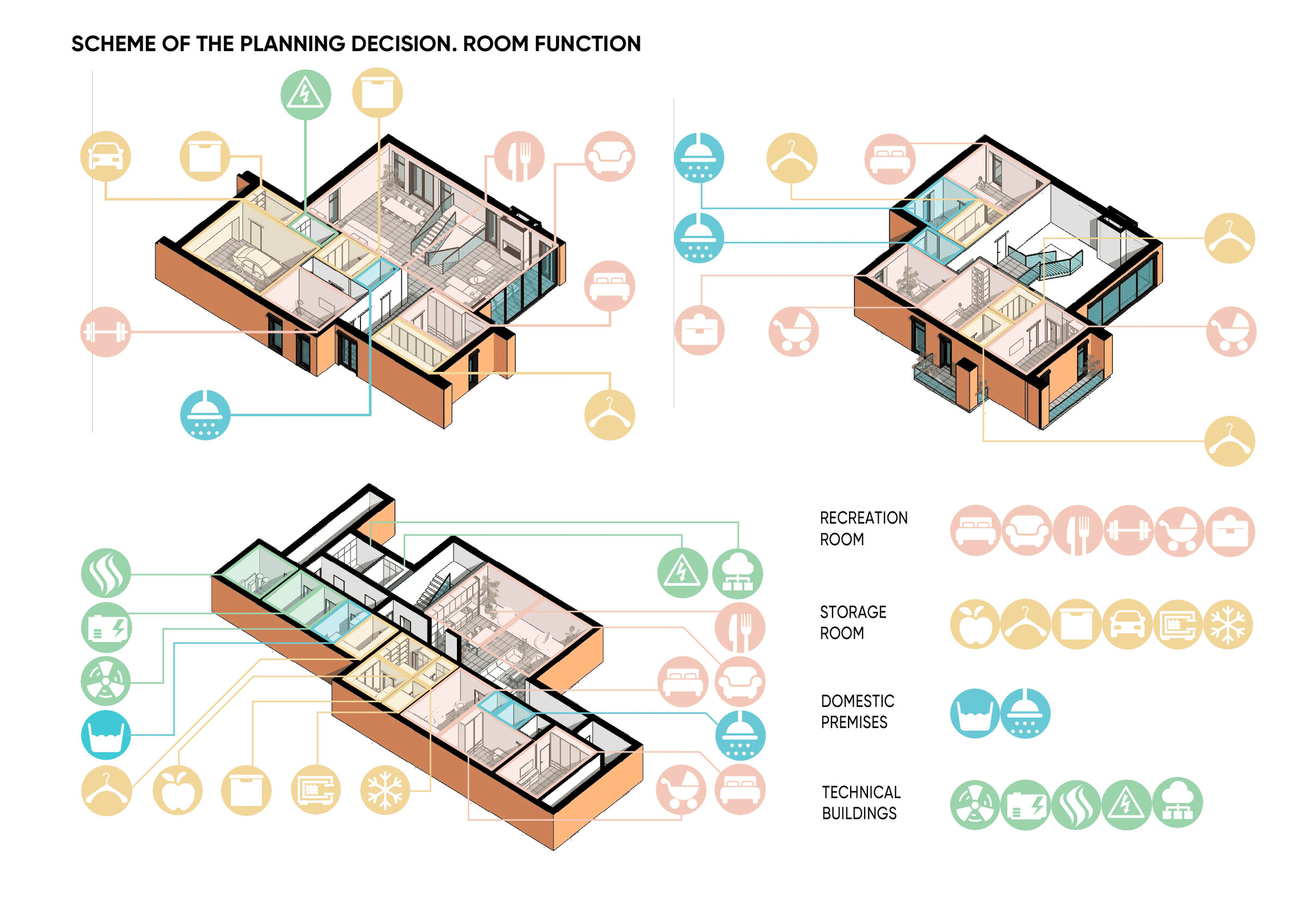 SCHEME OF THE PLANNING DECISION. ROOM FUNCTION
