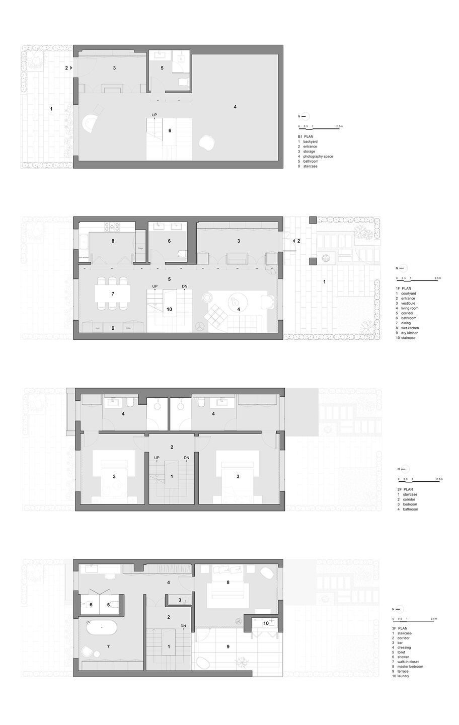 plans