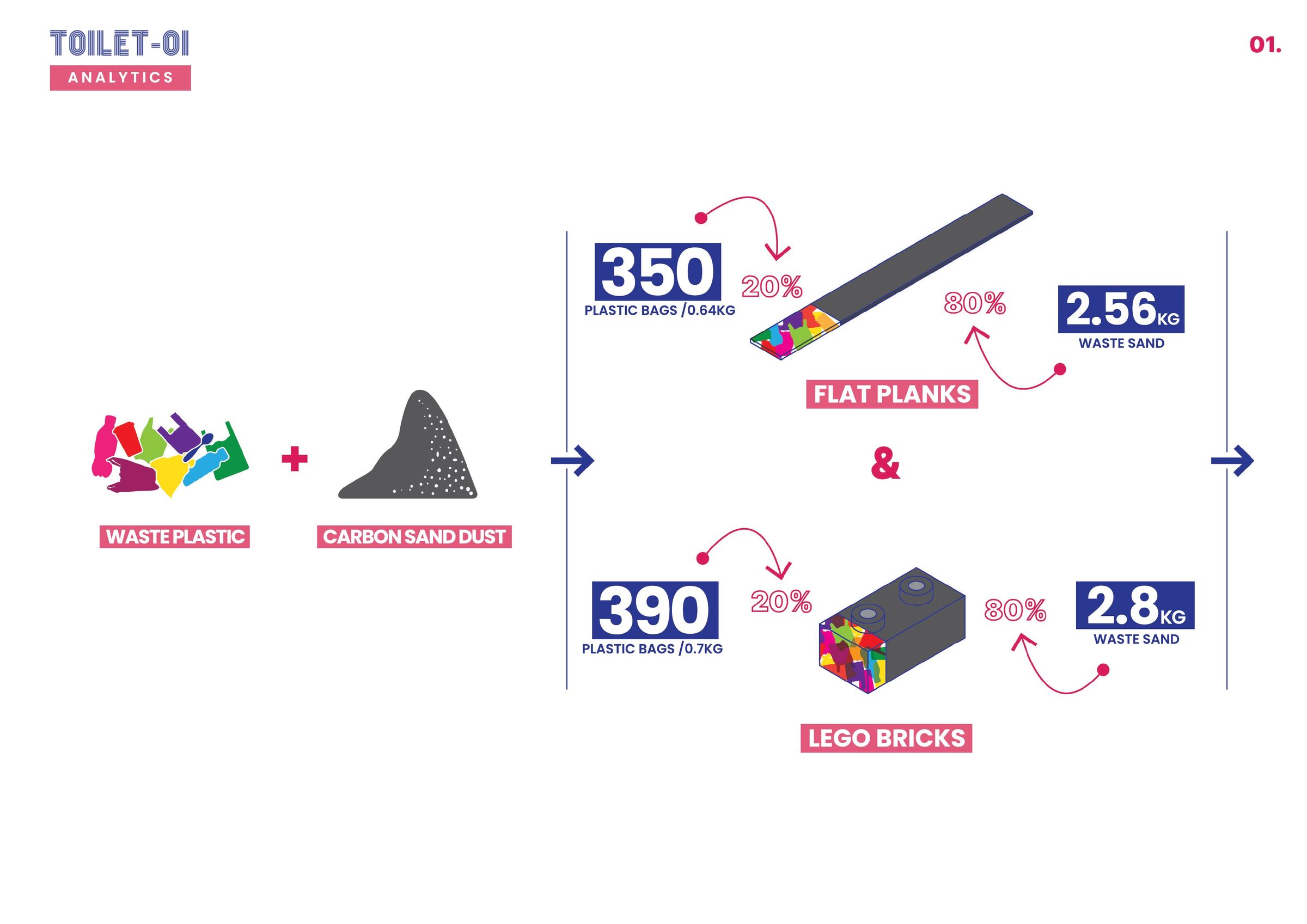 Diagram showing Waste Recycled