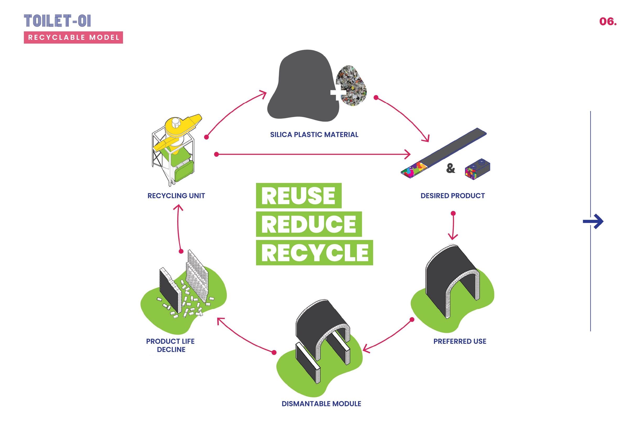 Circular Economy