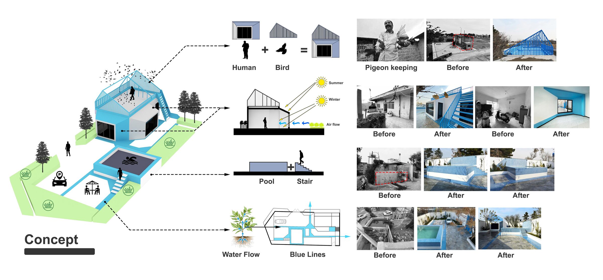 This image portrays the concept behind the creation of new spaces, their intended function, and the modifications made in contrast to the old building.