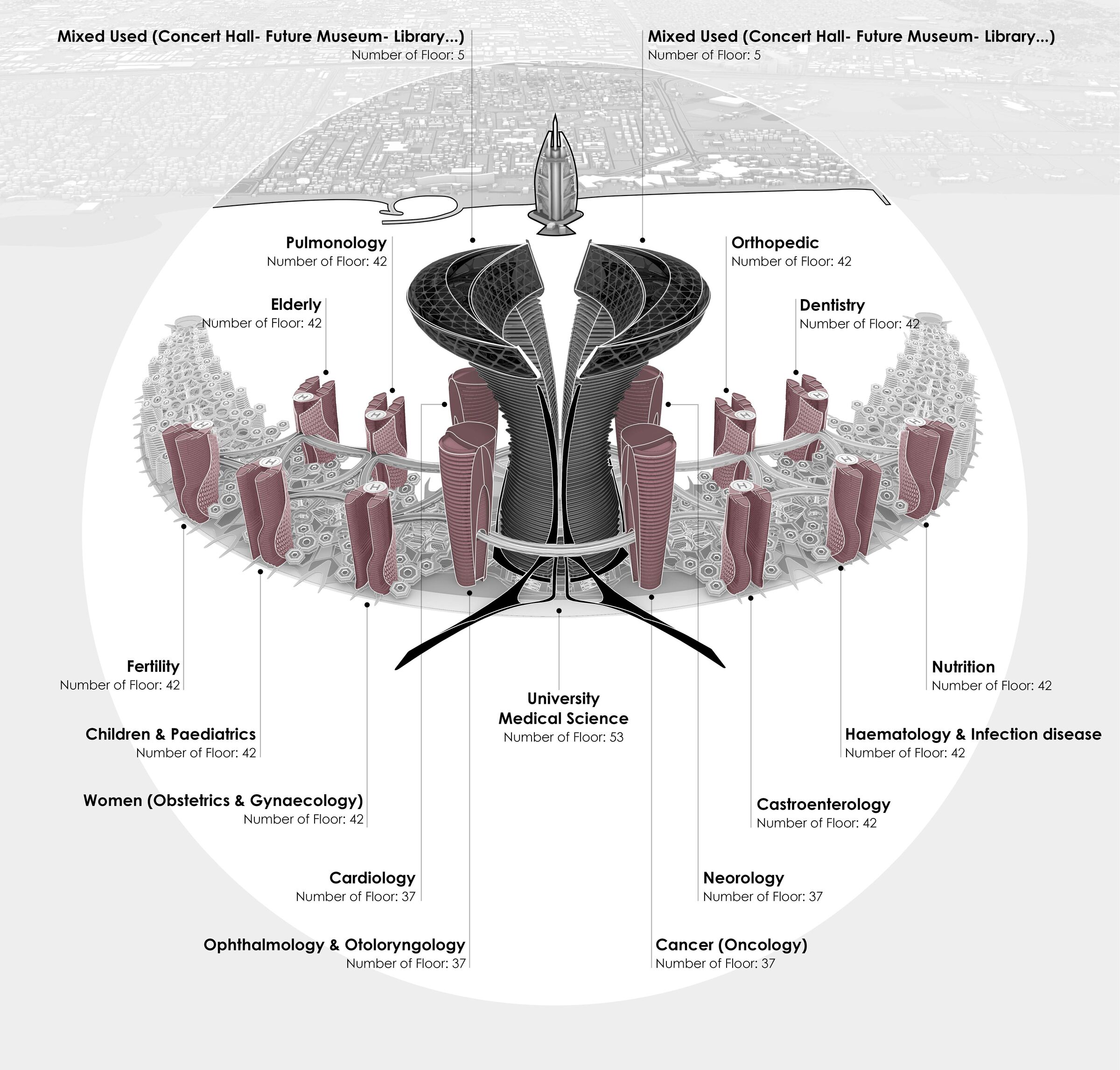 Zoning Diagram