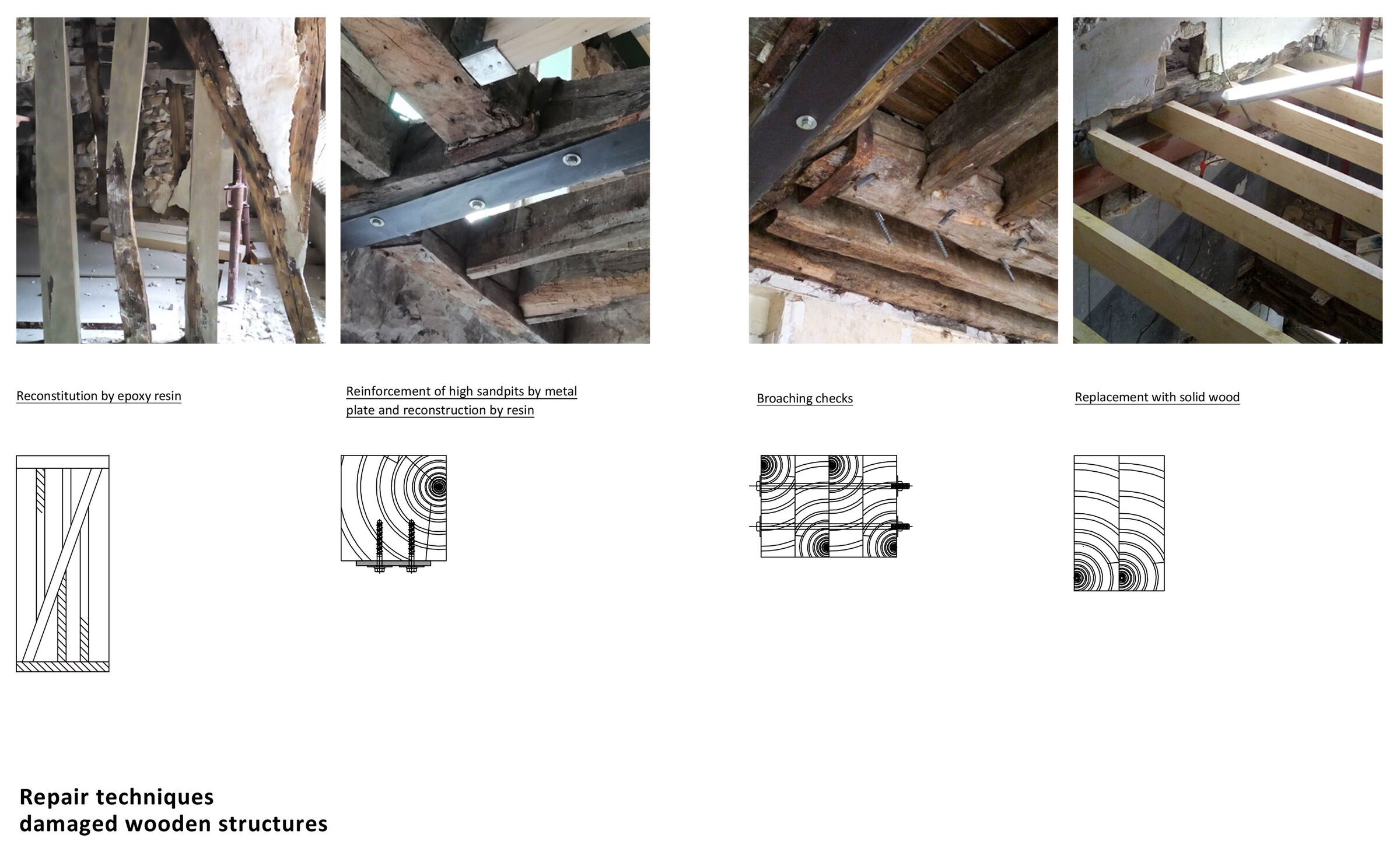 Repair techniques damaged wooden structures