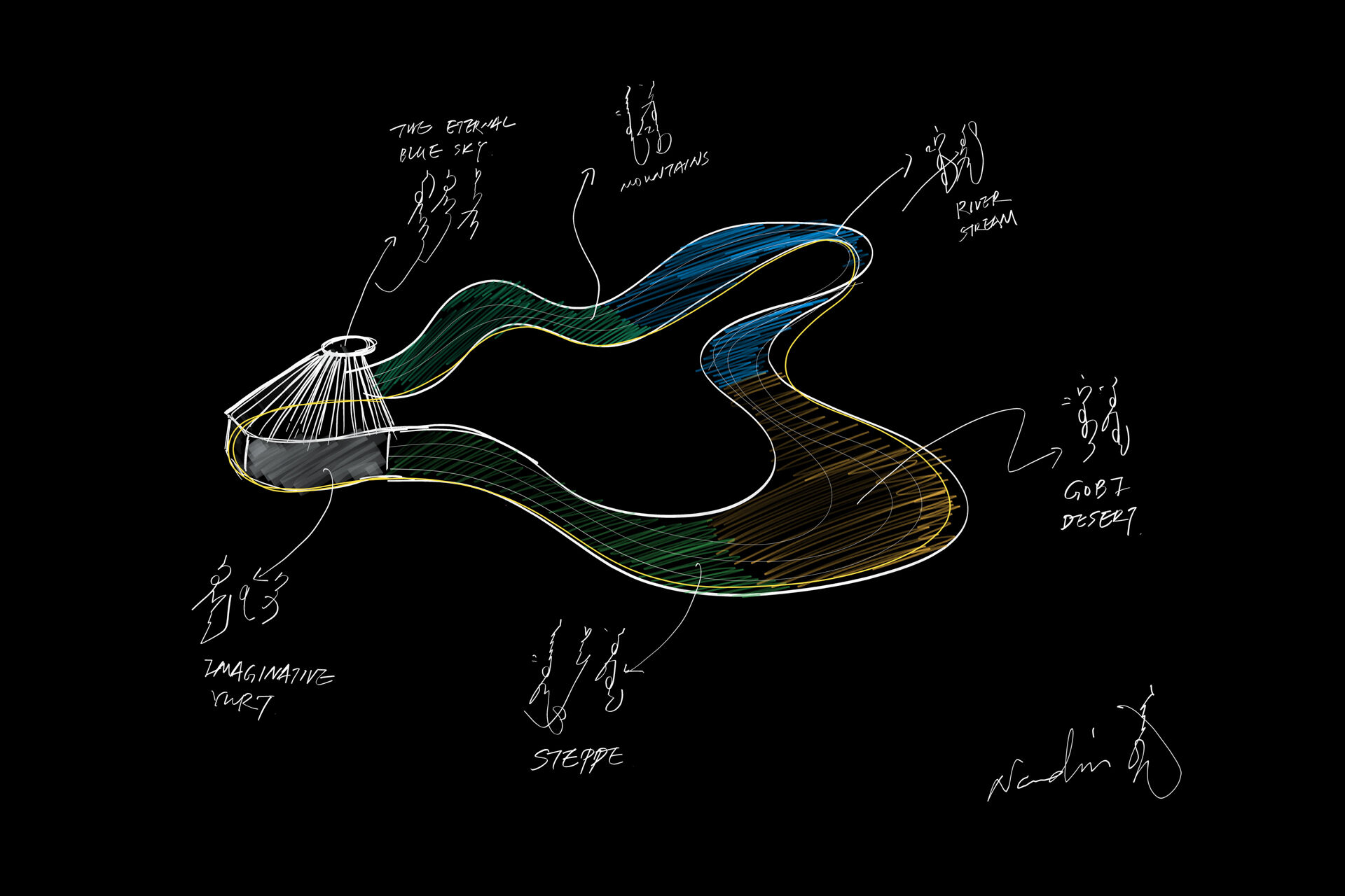 Design sketch