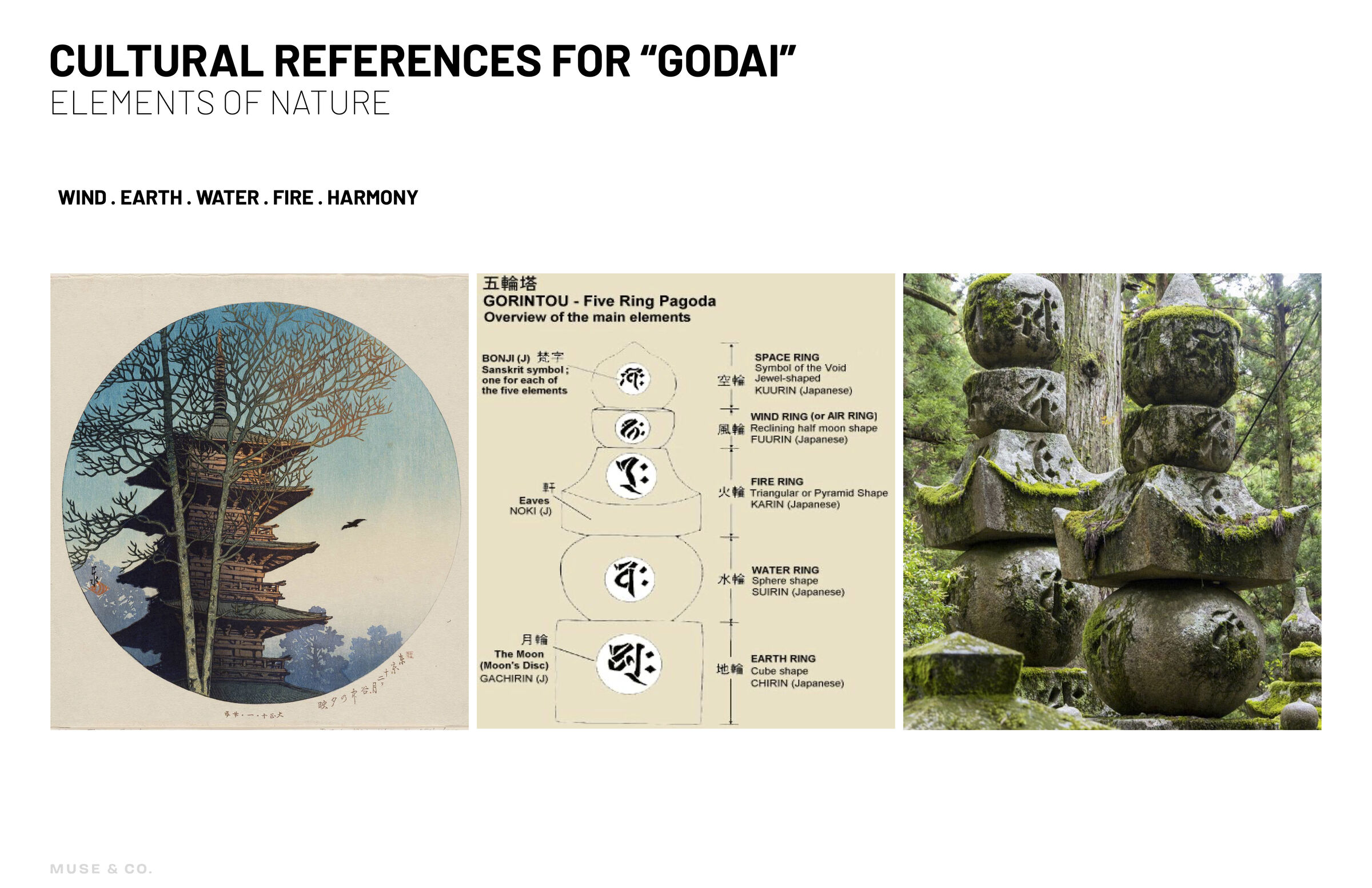The five elements, or godai, found in Japanese Buddhist thought, are a common theme in popular anime. They define the characters, provide the source of their powers, and shape their environment