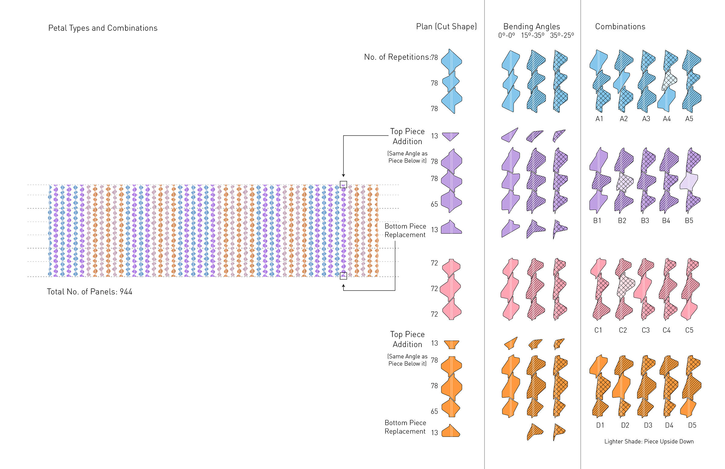 Aluminum 'Petal' types and combinations