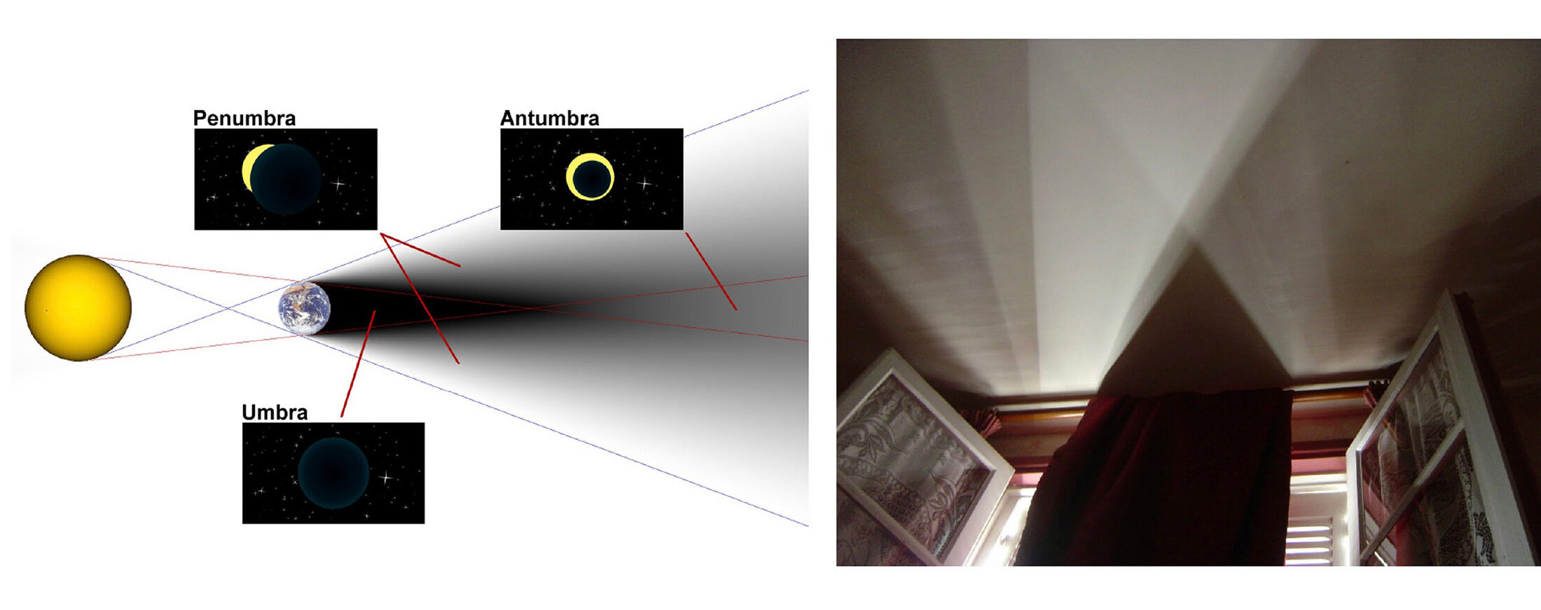 Penumbra scientific phenomenon concept