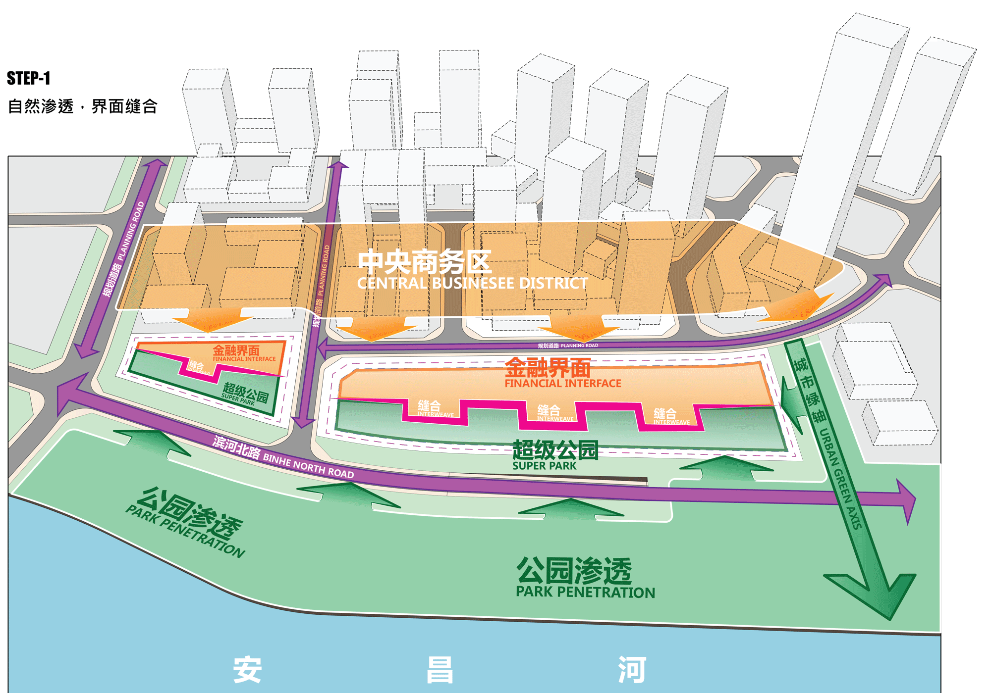 Planning development