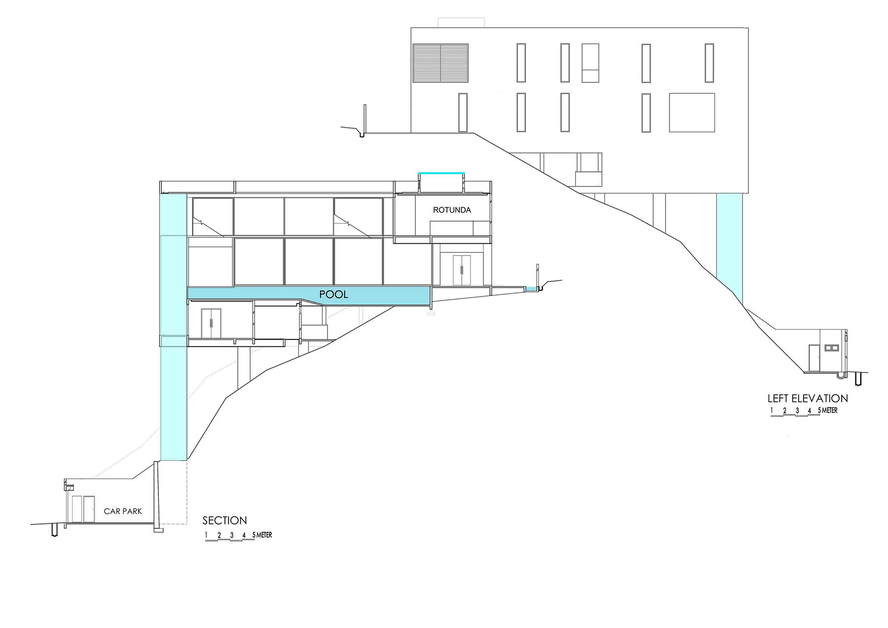 Sections