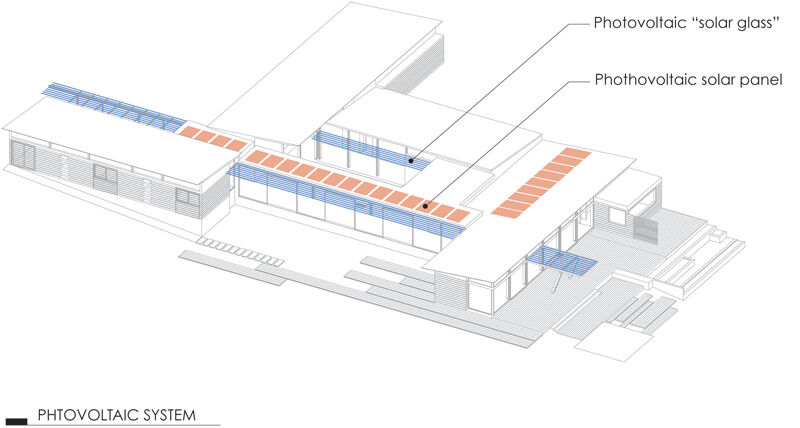 Photovoltaic systems