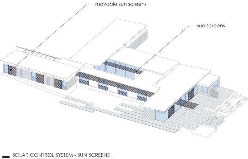 Sun screening