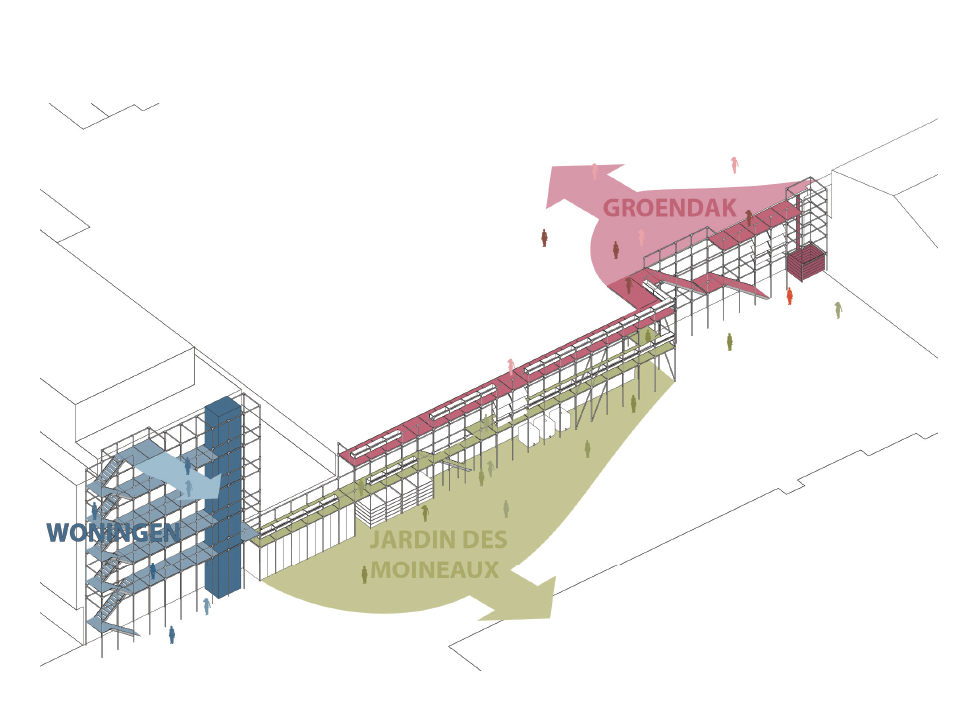 Simultaneous program of the design