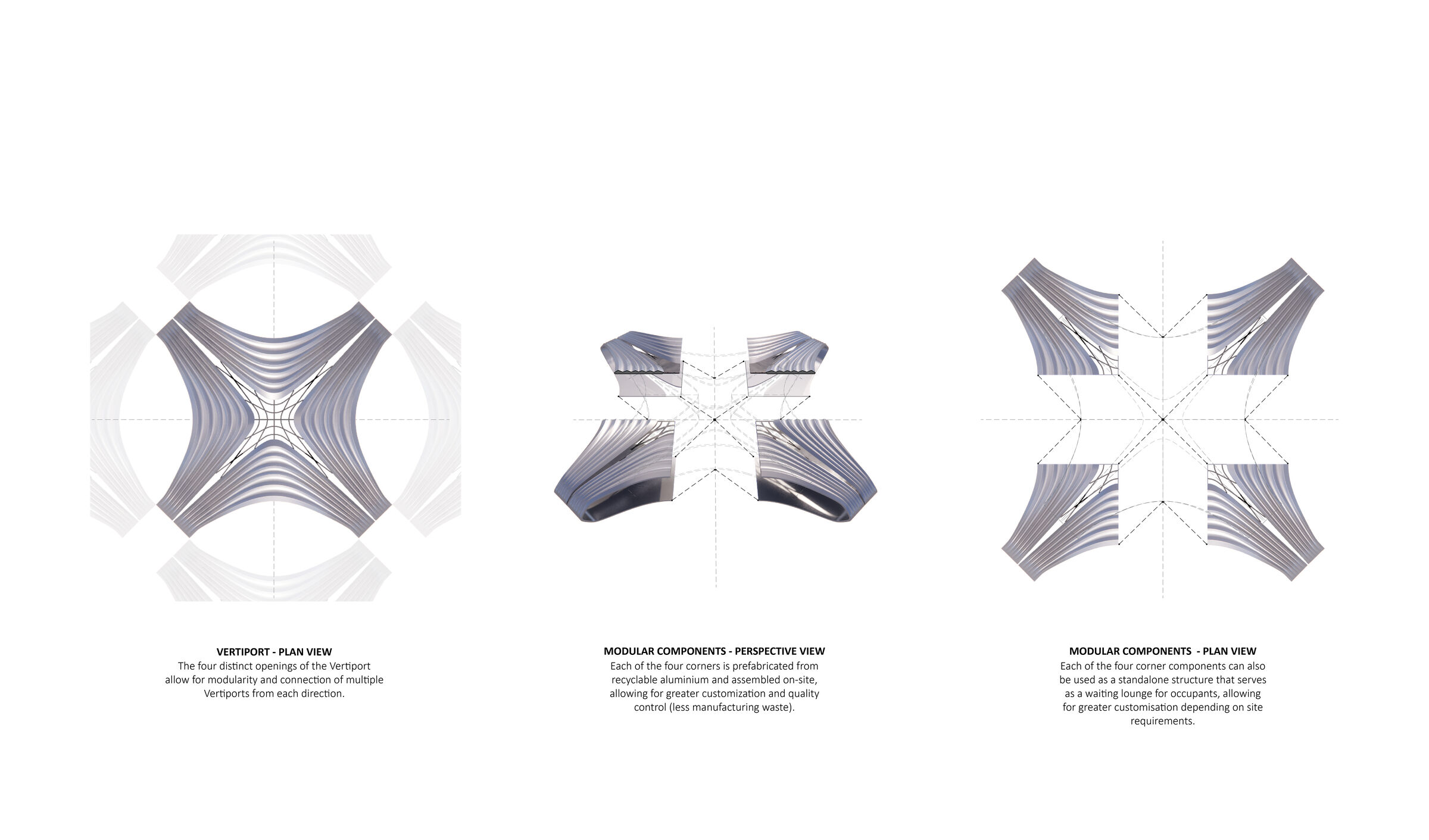 Modularity Diagram