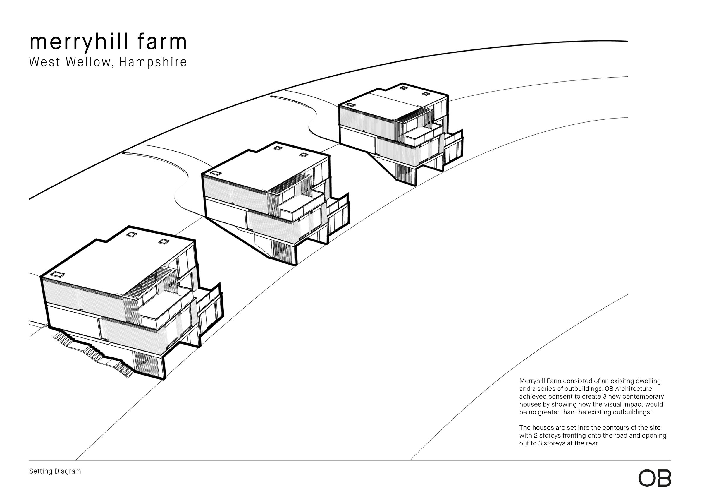 Setting Diagram