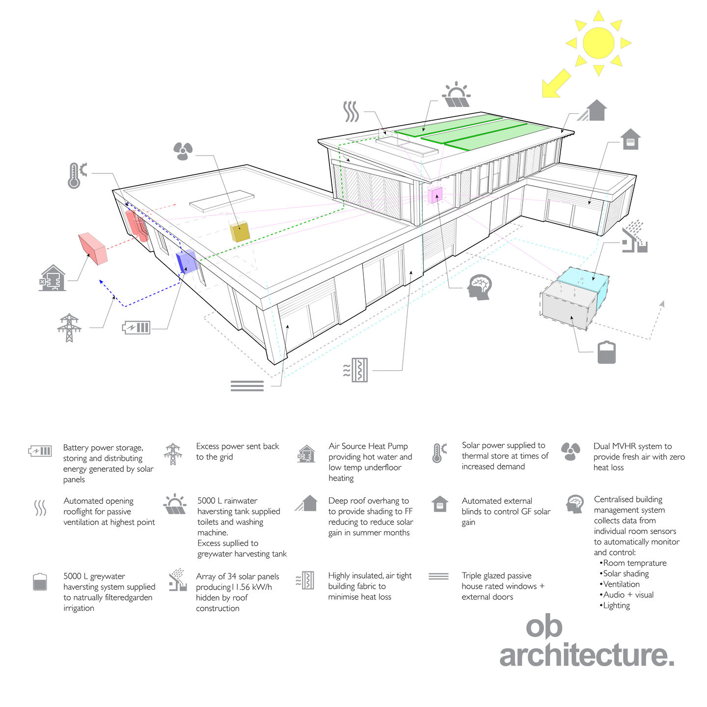 Sustainable Technologies and Construction Methods