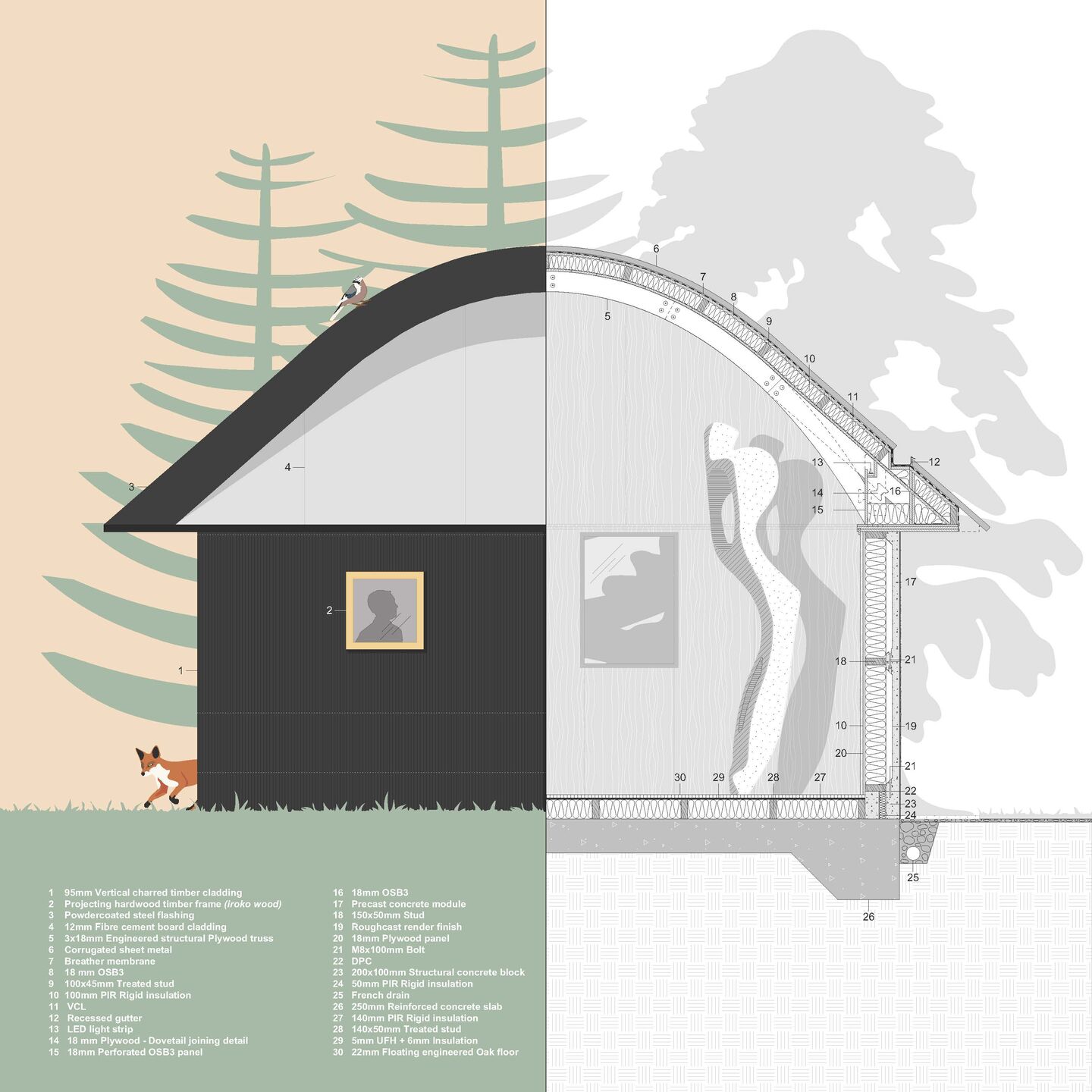 The section