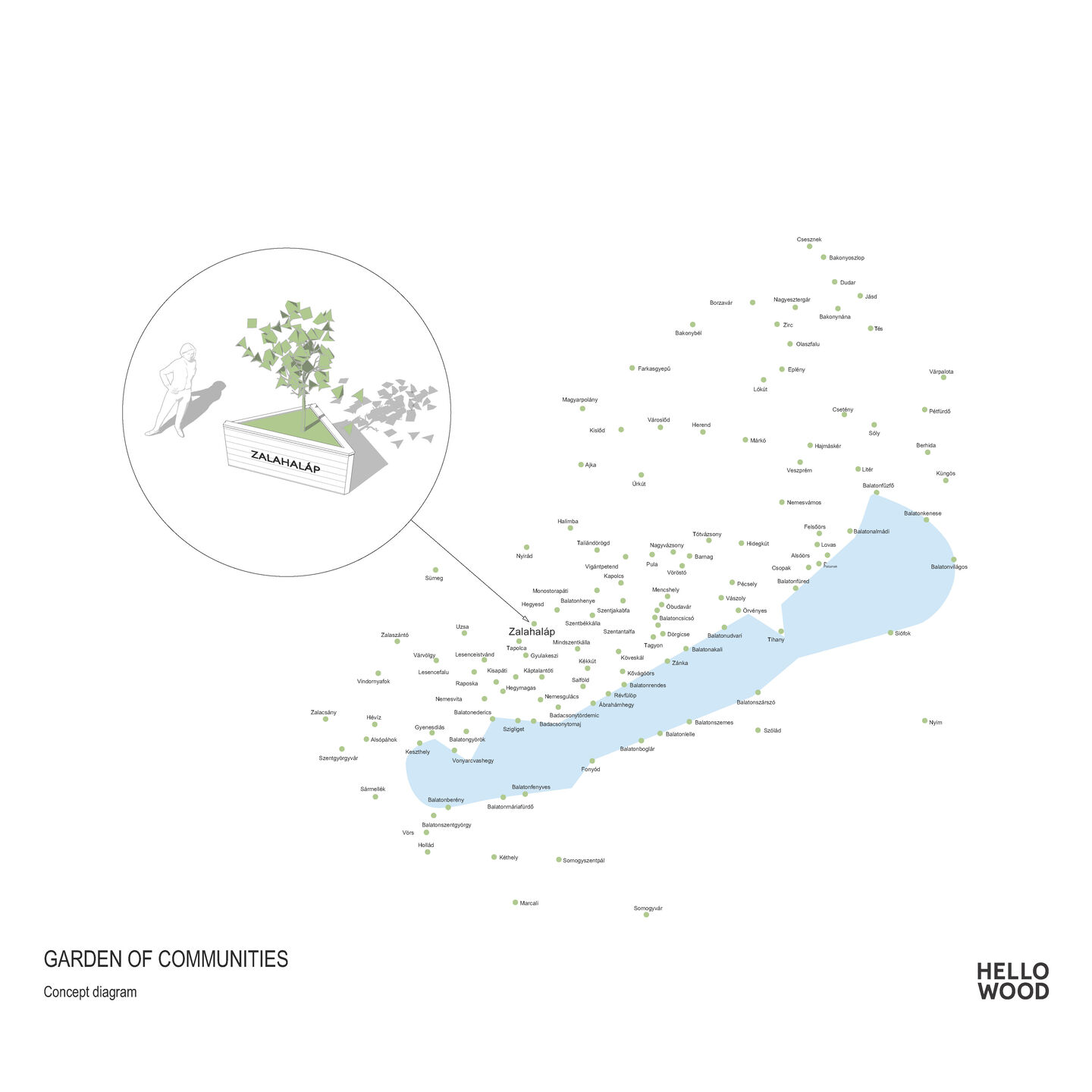 Garden of Communities concept