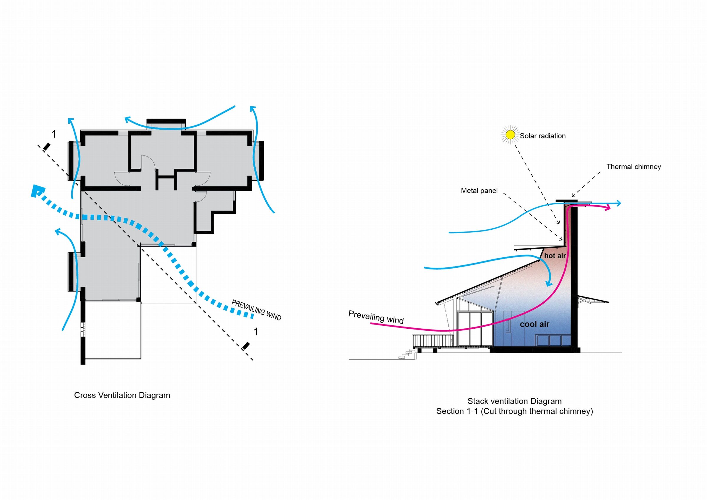 Natural ventilation diagrams