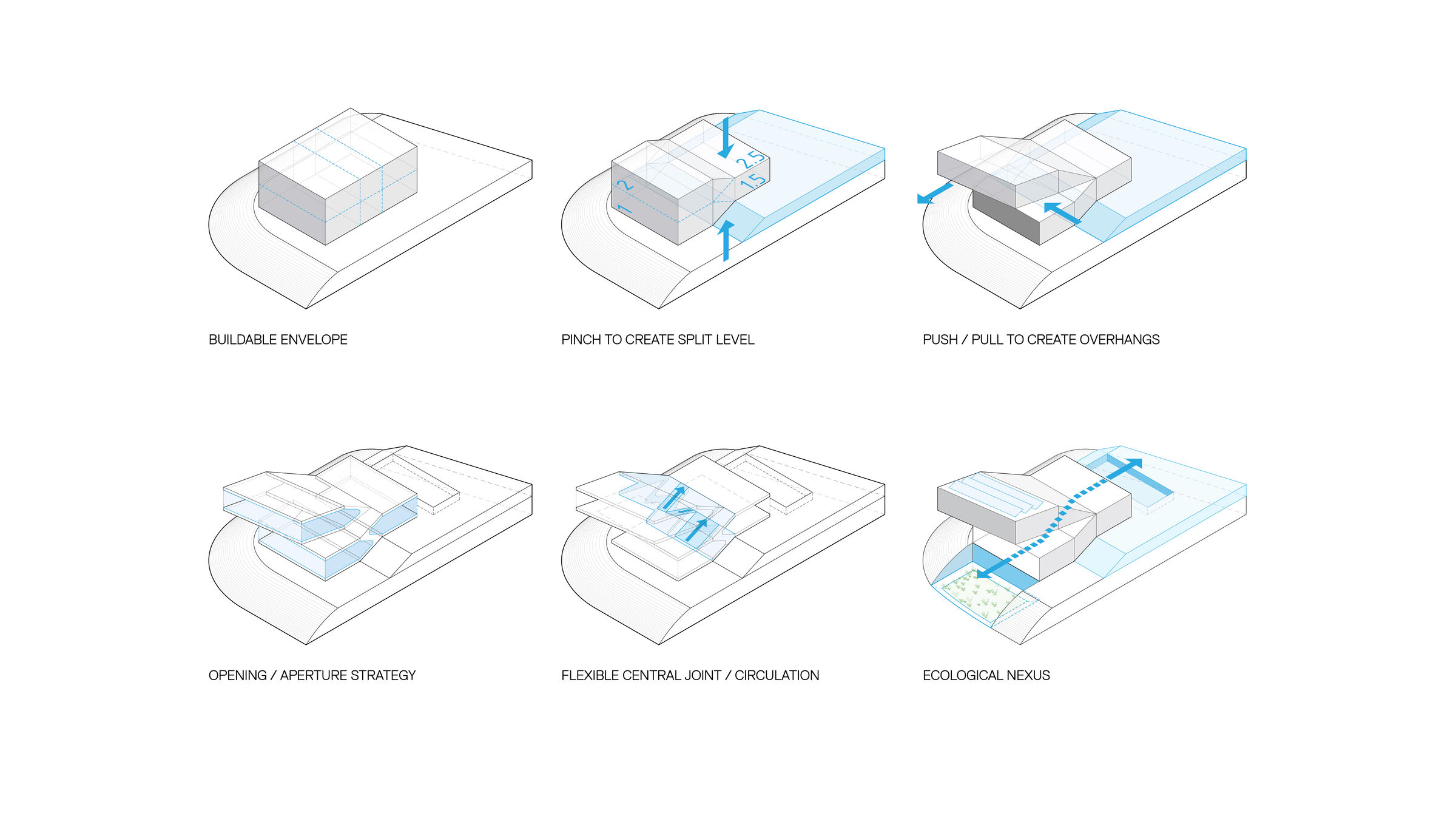 Design stepping