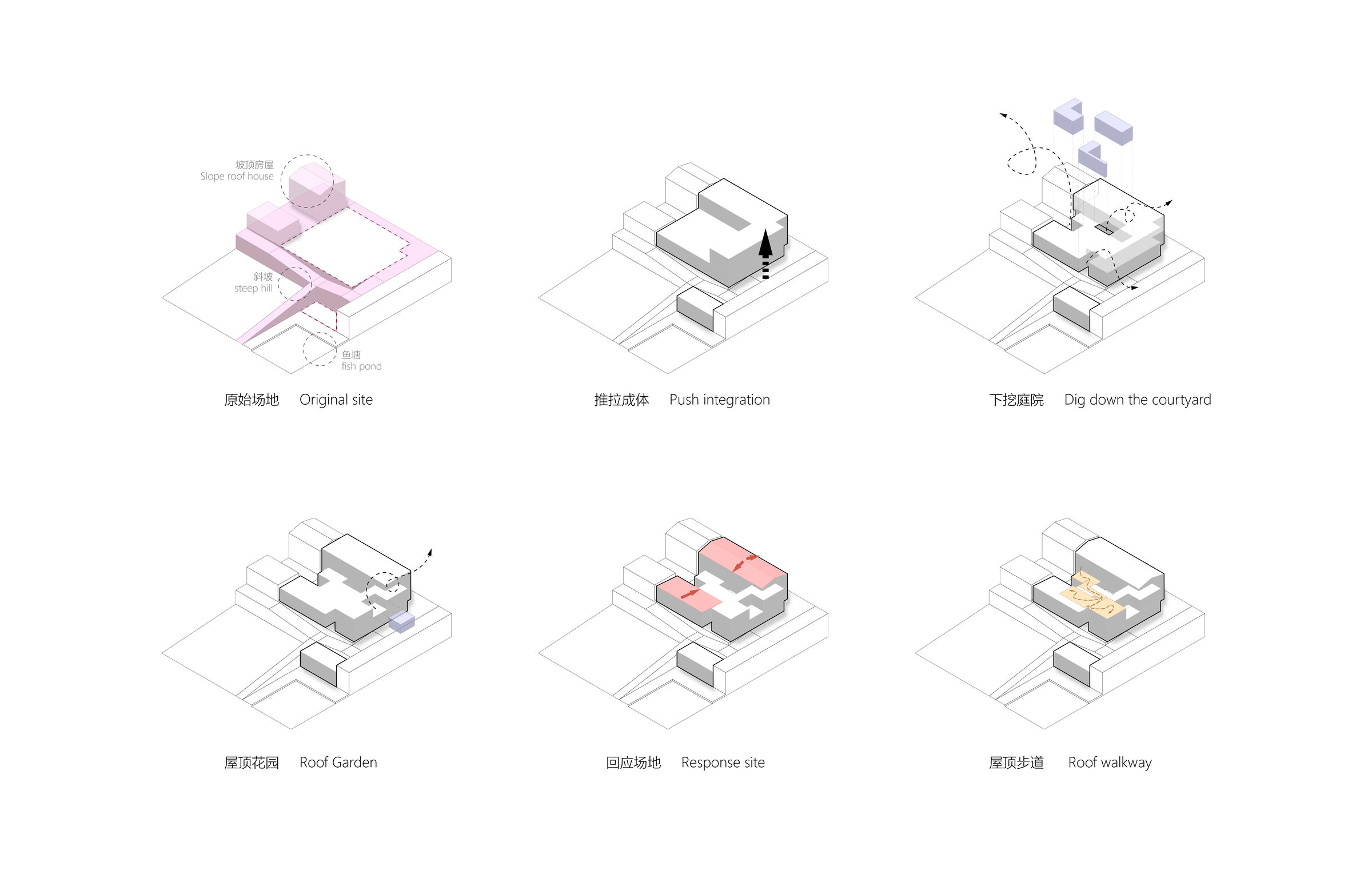 Design Evolution Analysis Diagram