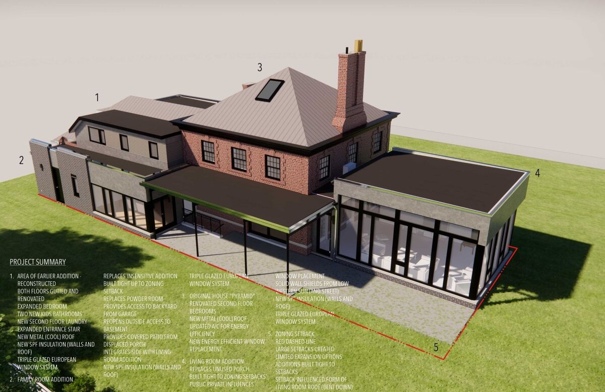 Project Synopsis / Diagram